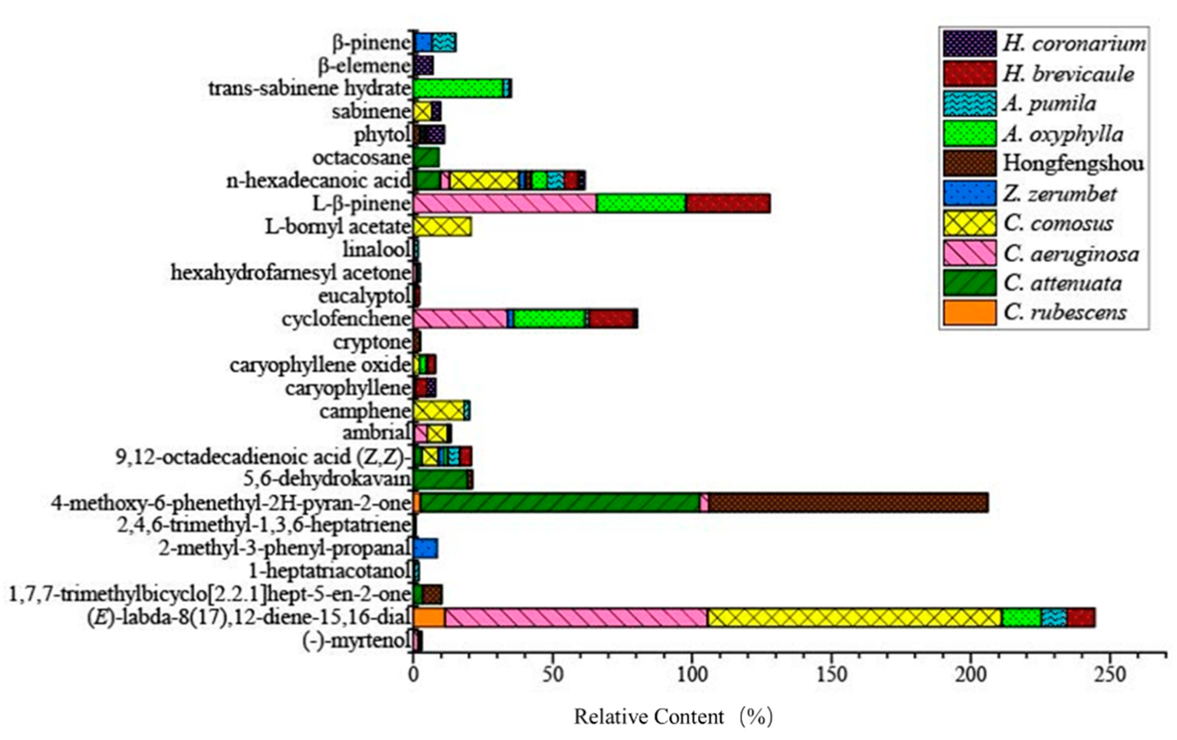 Molecules 27 00565 g003 Molecules 27 00565 g003