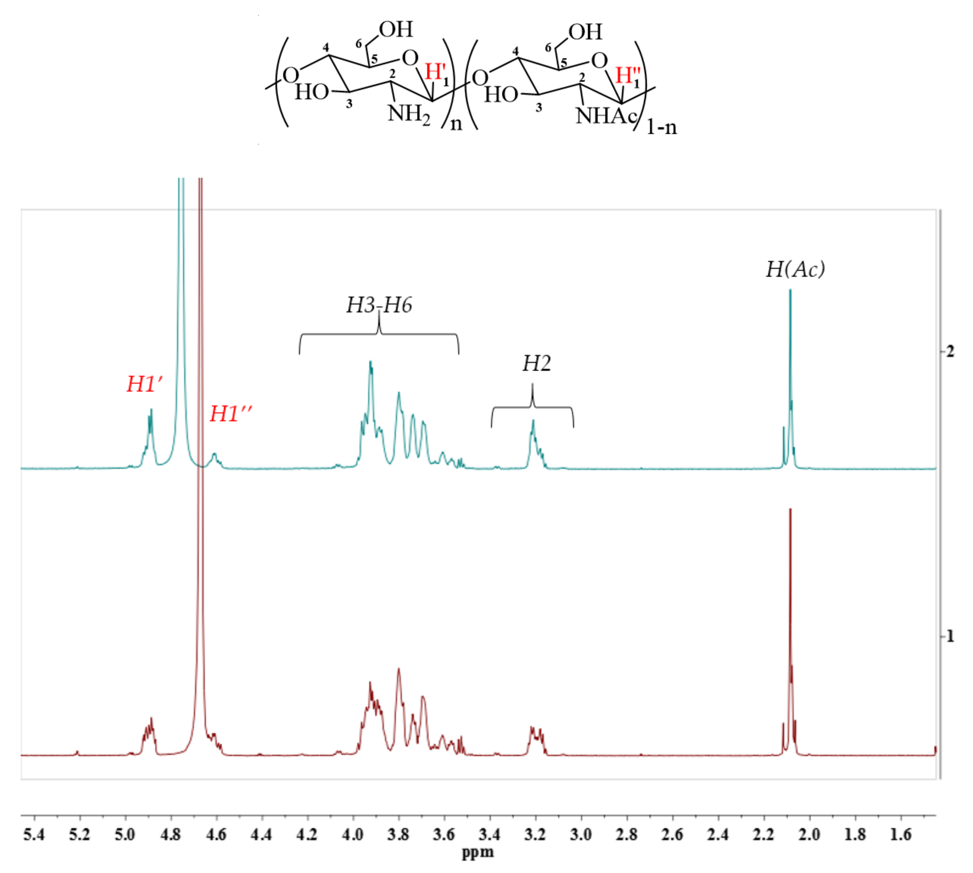 Molecules 27 00577 g004