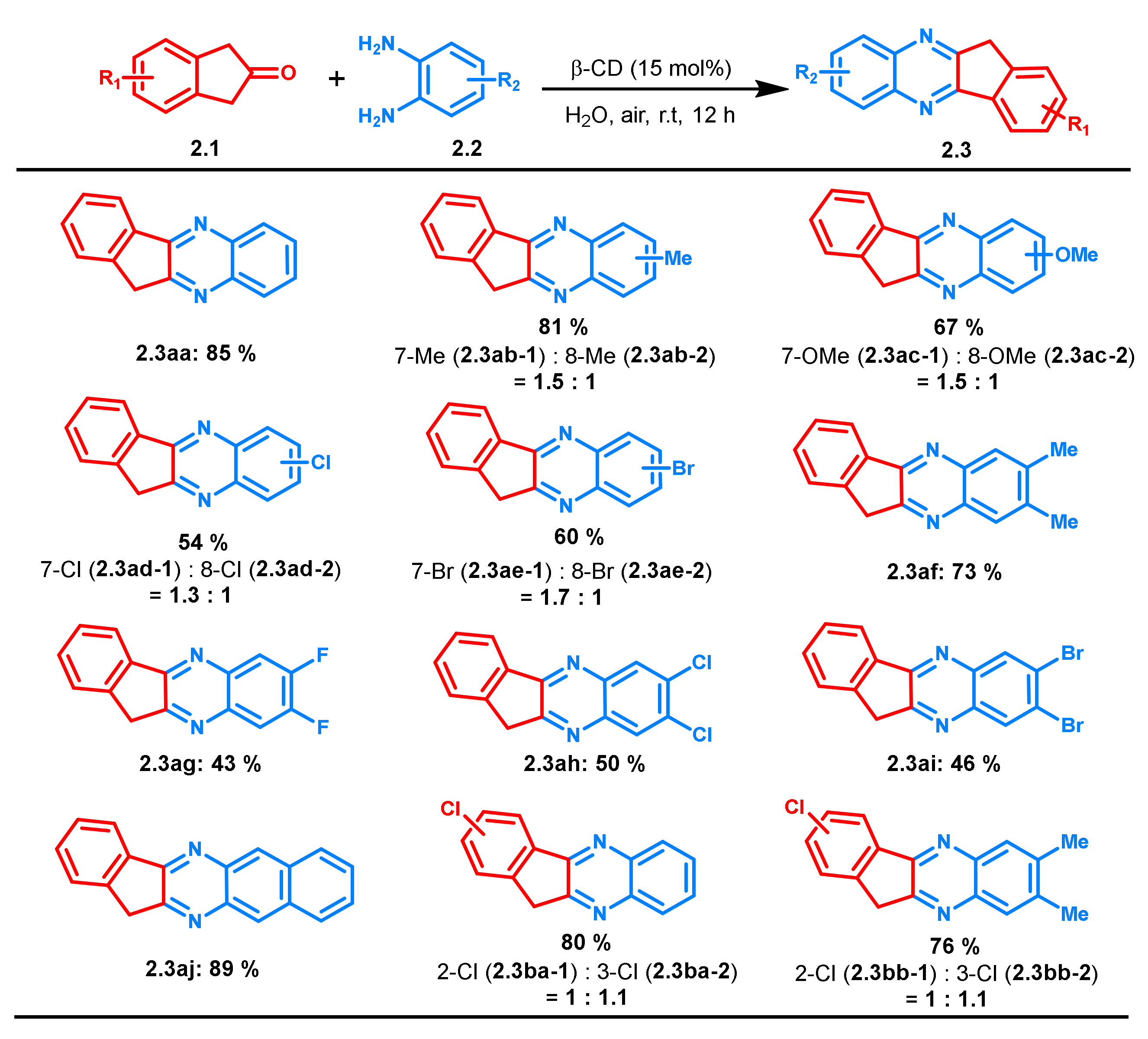 Molecules 27 00580 g002