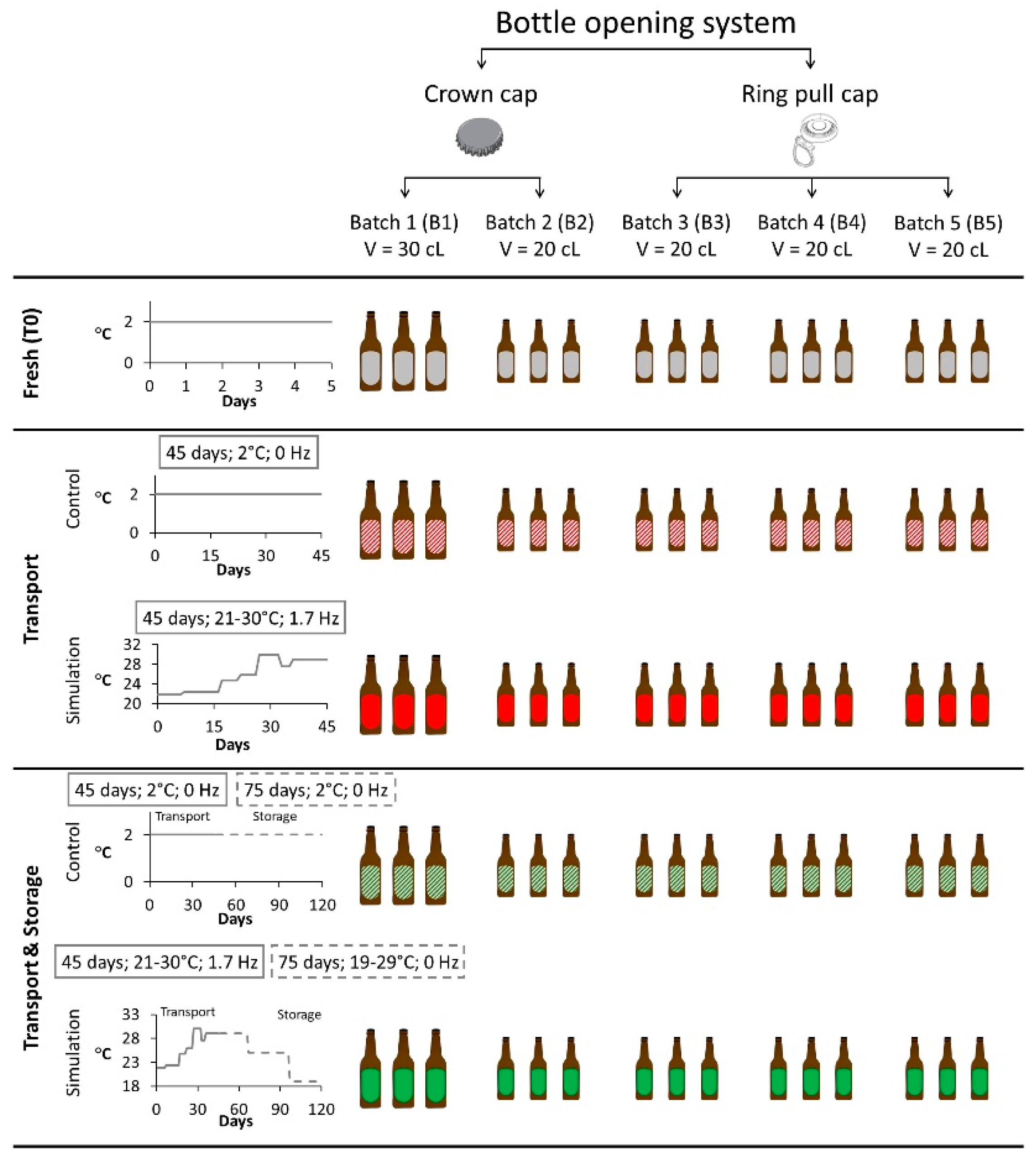 On the Origin of Free and Bound Staling Aldehydes in Beer