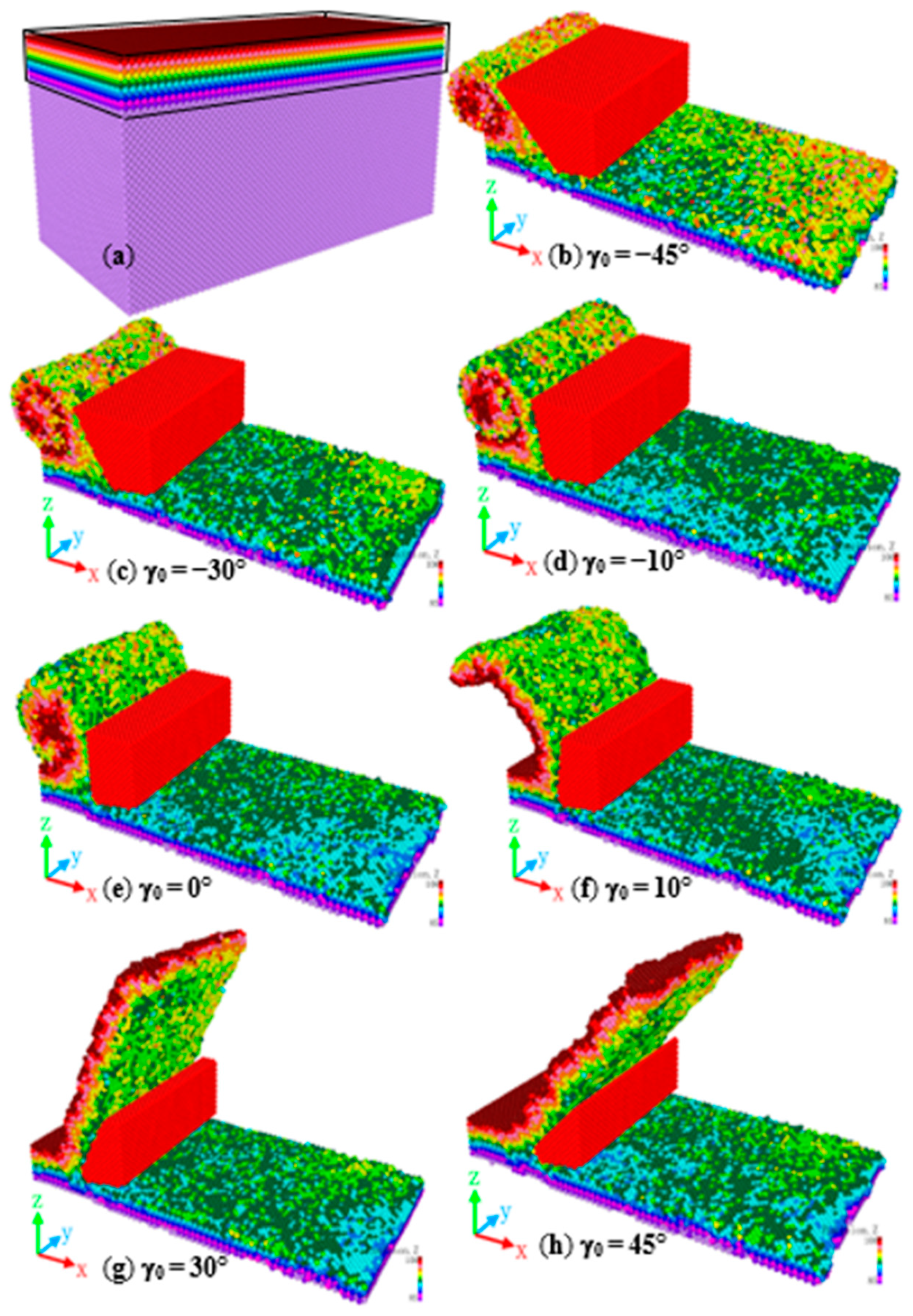 Molecules 27 00603 g003