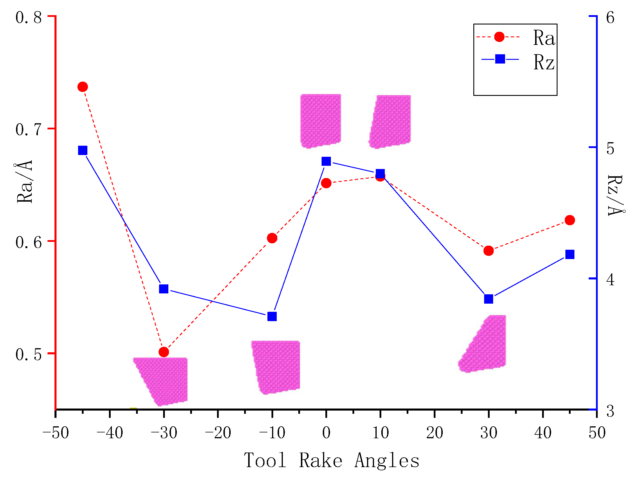 Molecules 27 00603 g004
