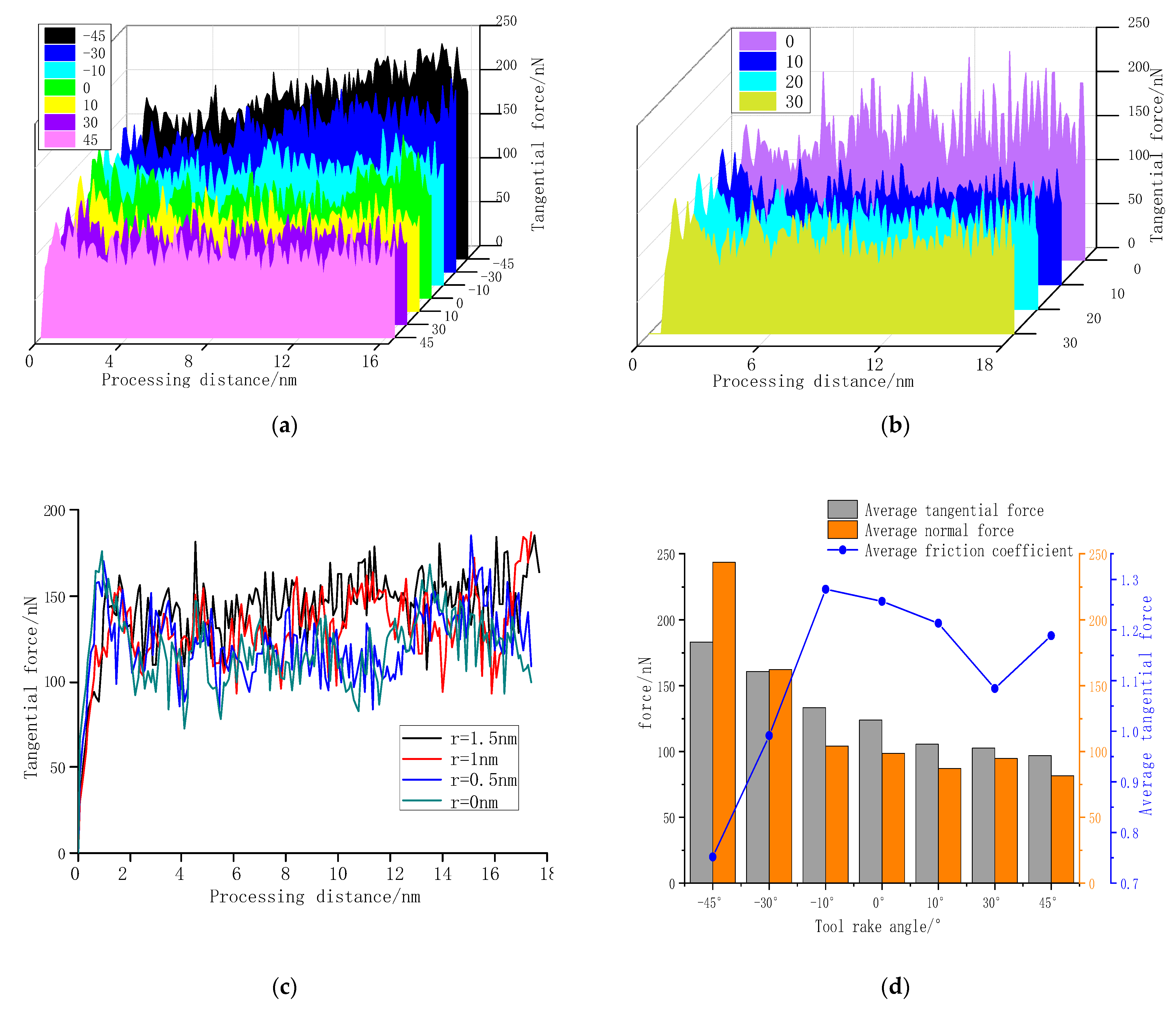 Molecules 27 00603 g005