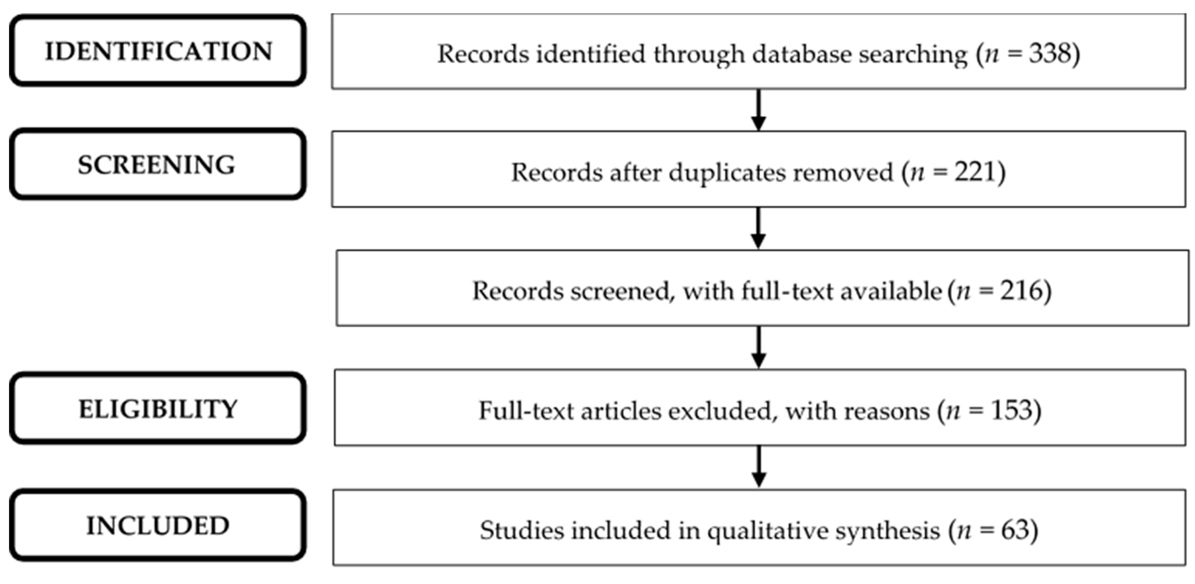 Molecules 27 00609 g001