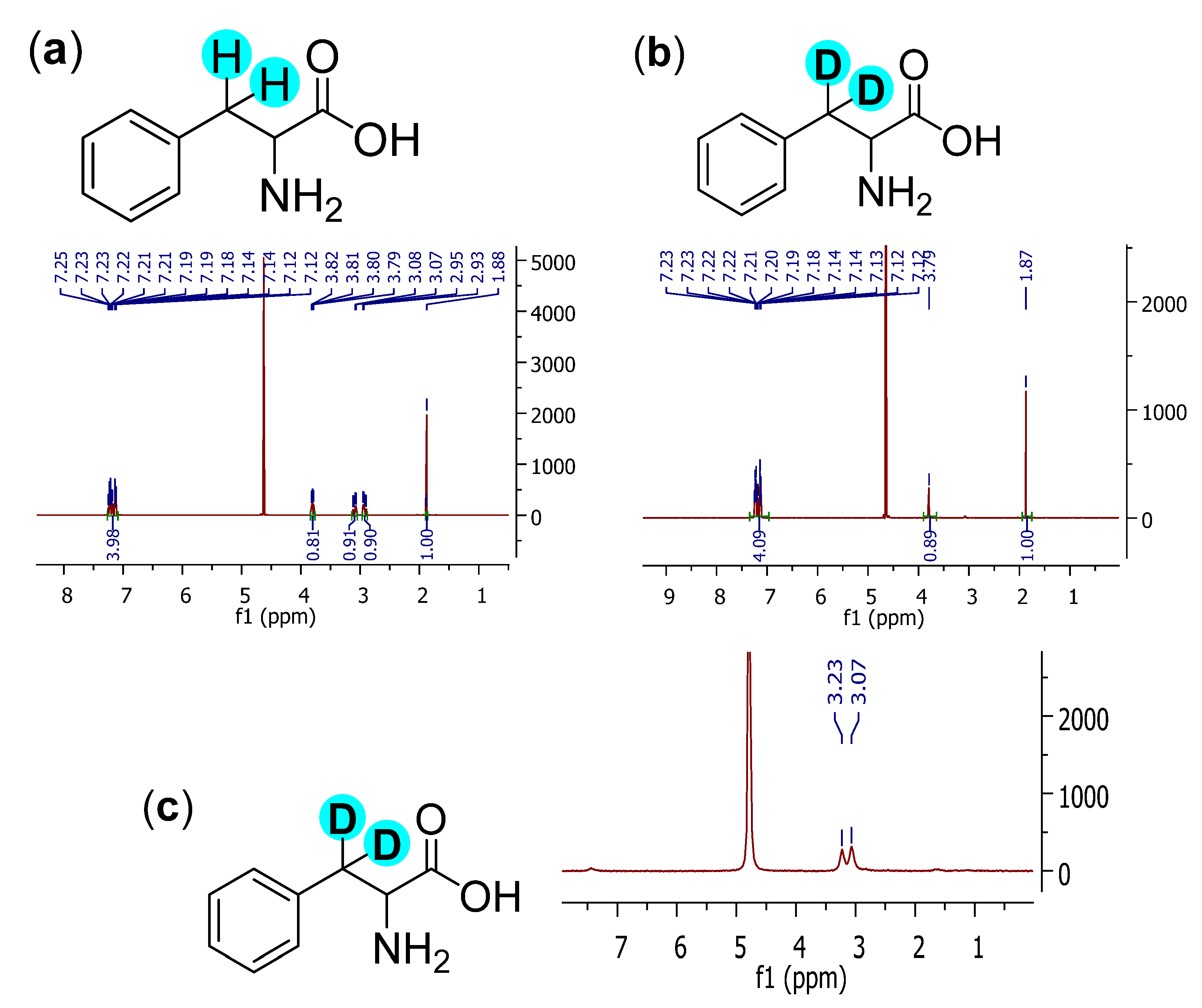 Molecules 27 00614 g003