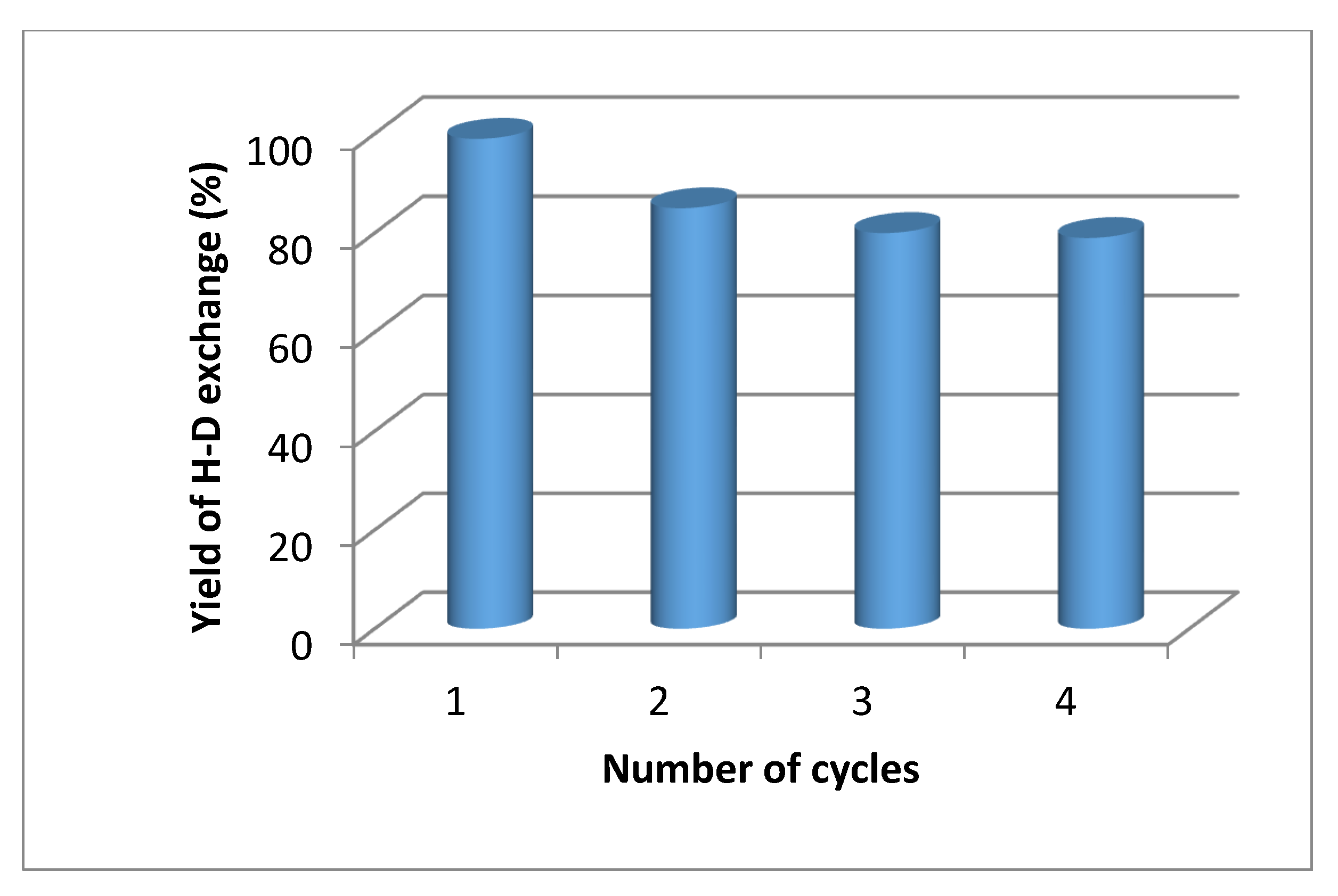 Molecules 27 00614 g005
