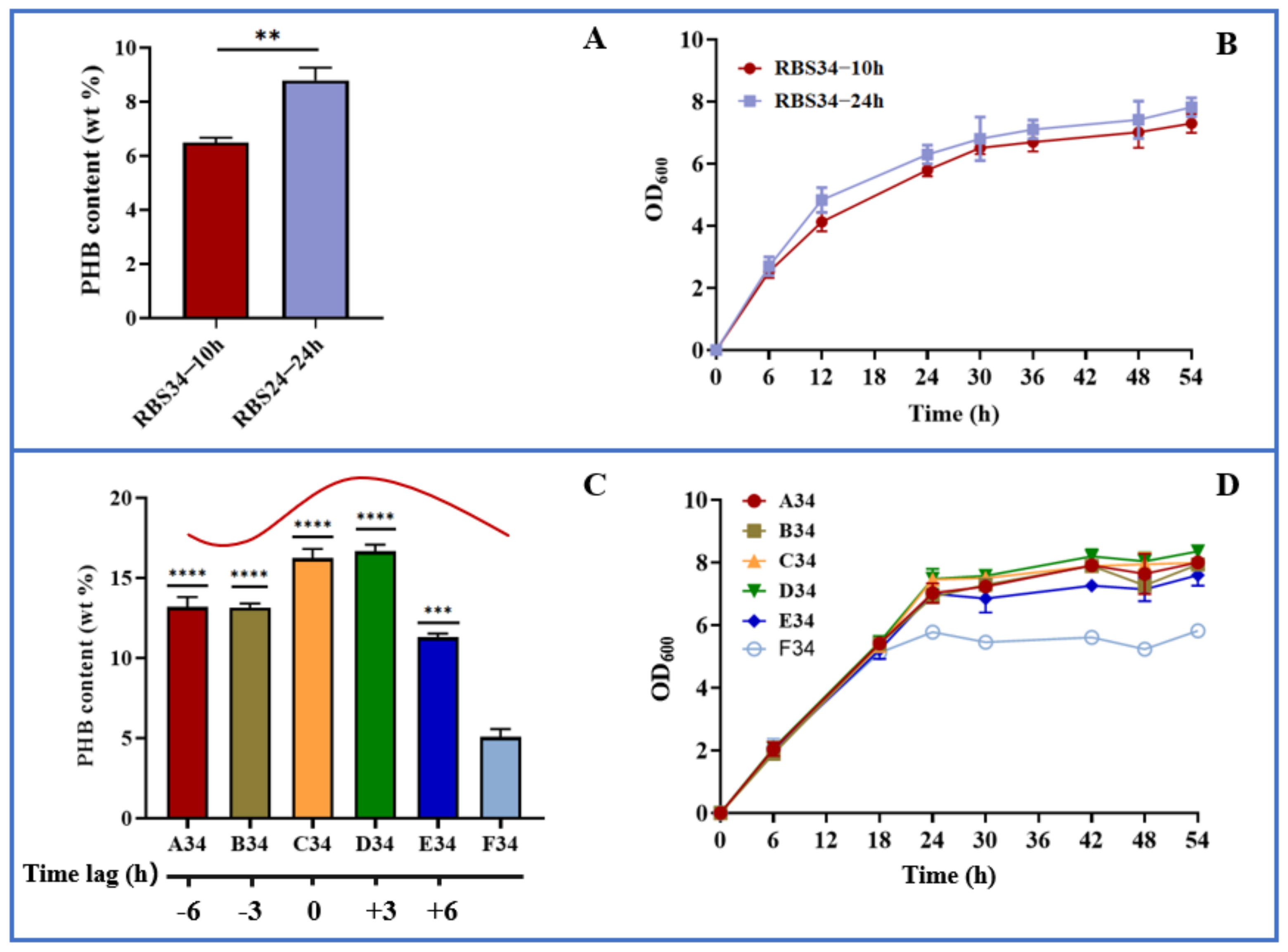 Molecules 27 00617 g006