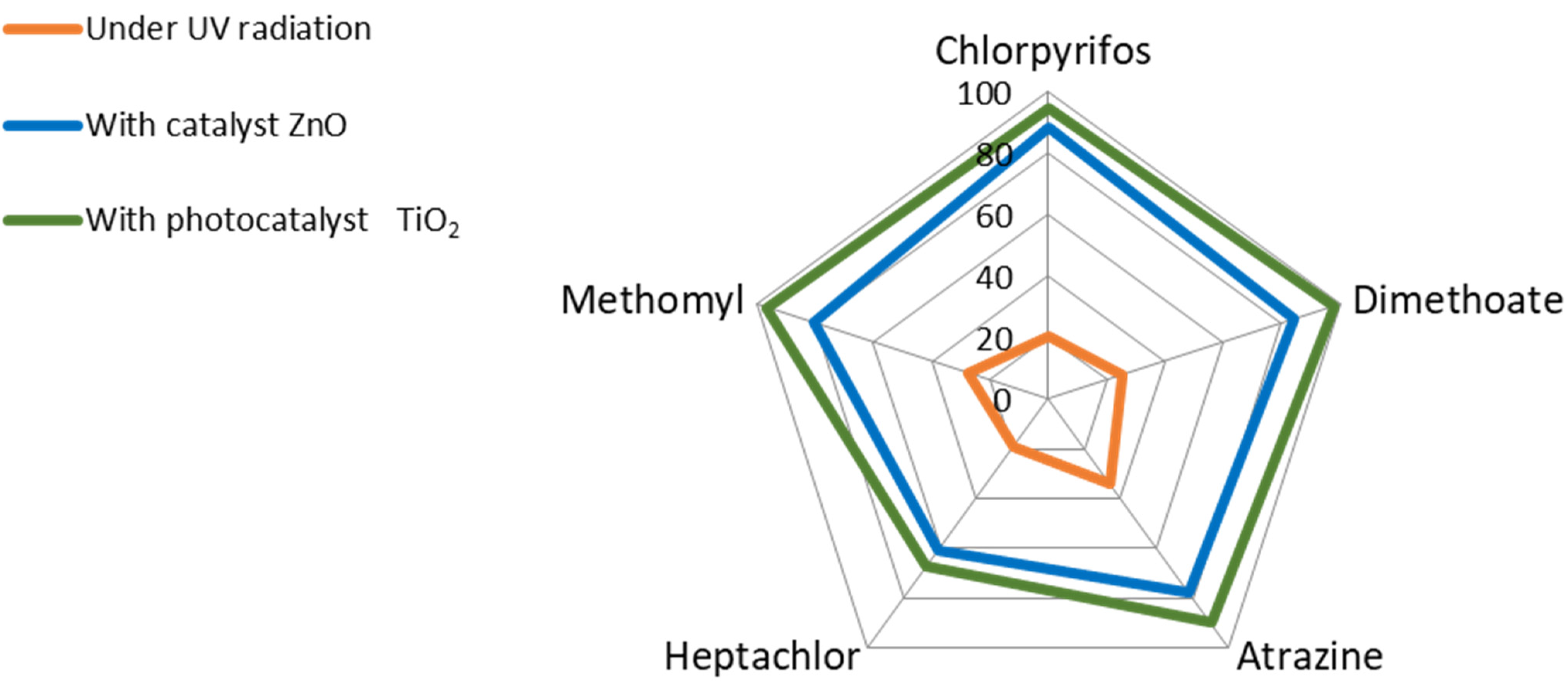 Molecules 27 00634 g004