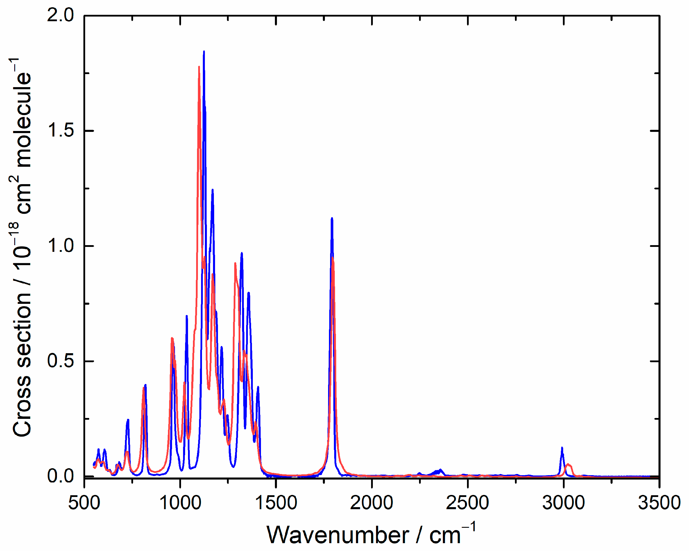Molecules 27 00647 g001