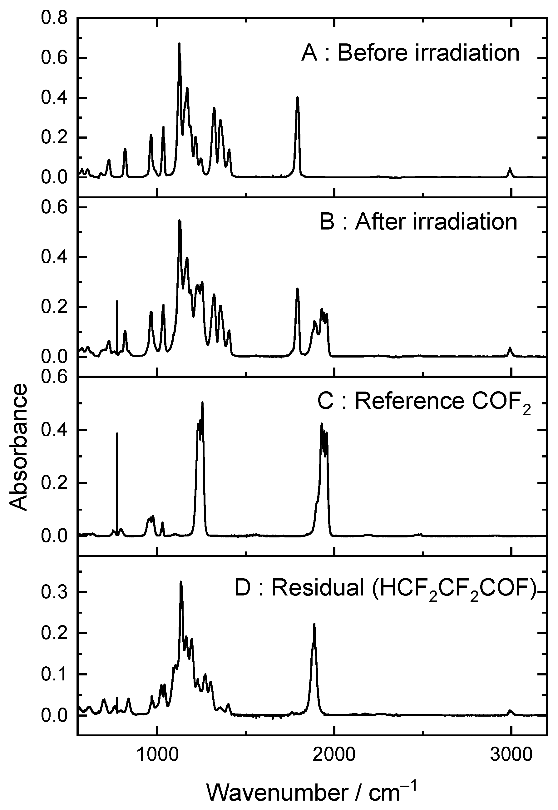 Molecules 27 00647 g004