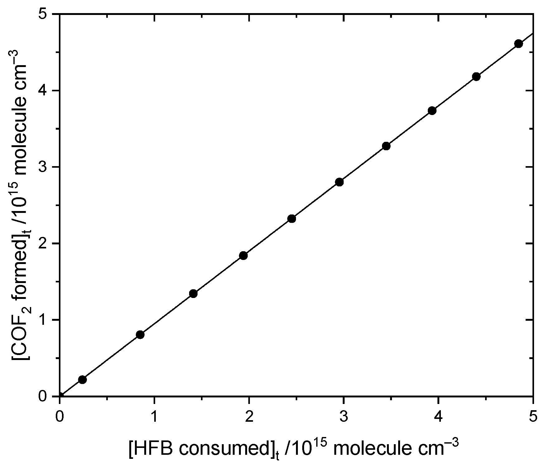 Molecules 27 00647 g005