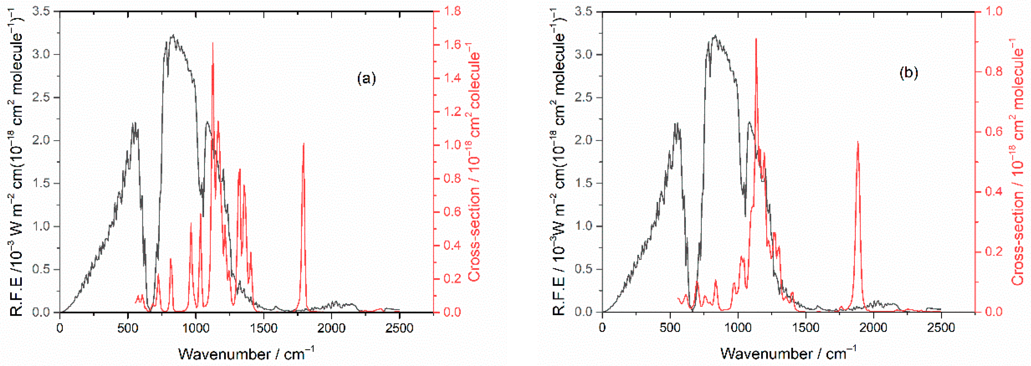 Molecules 27 00647 g011
