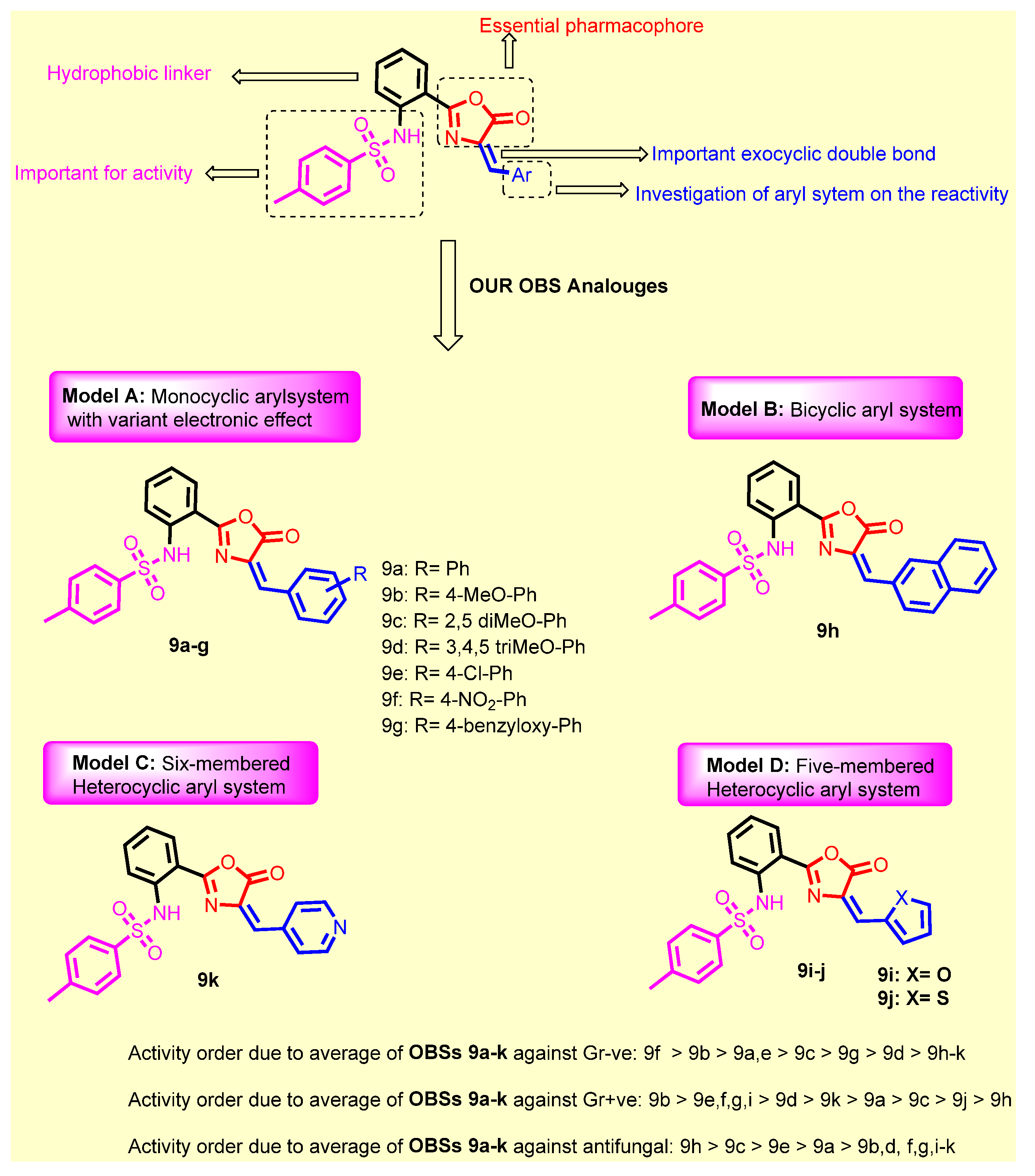 Molecules 27 00671 g006