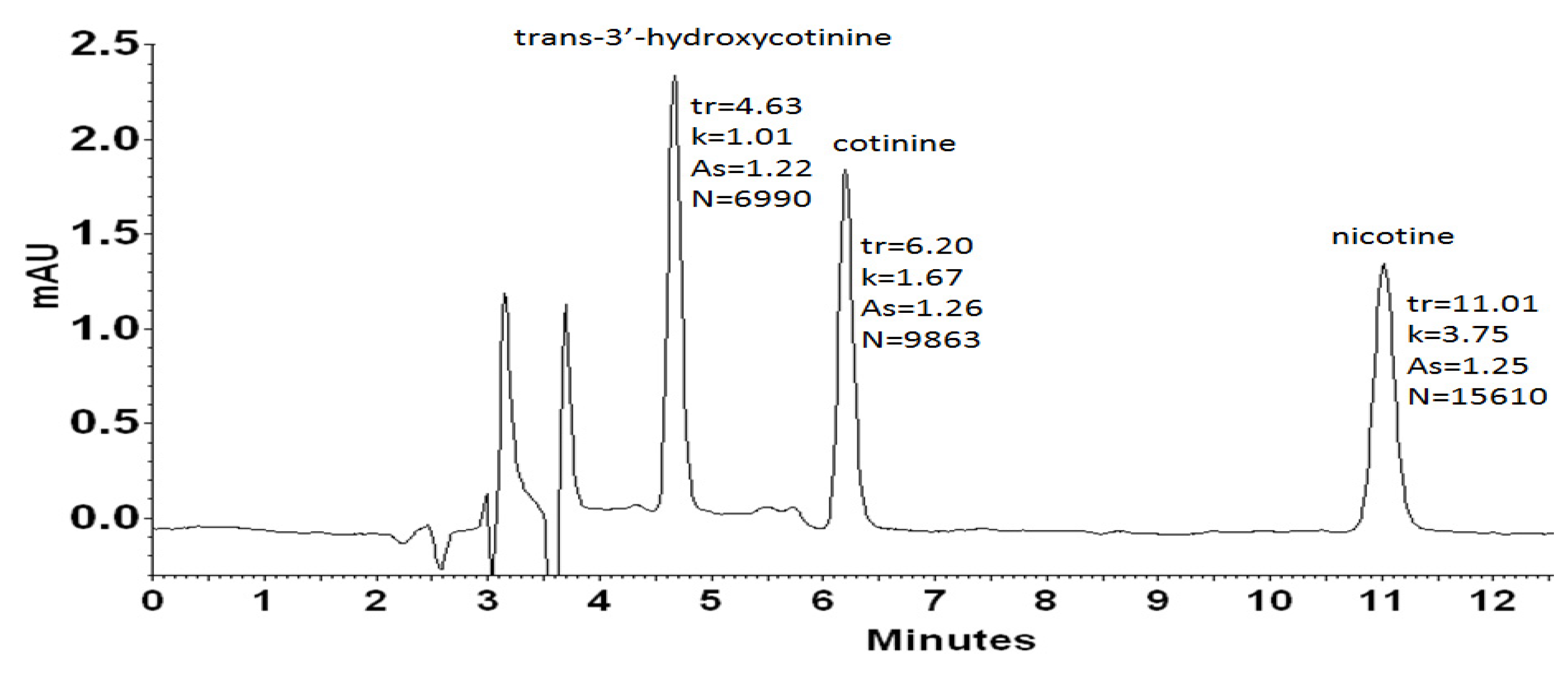 Molecules 27 00682 g001