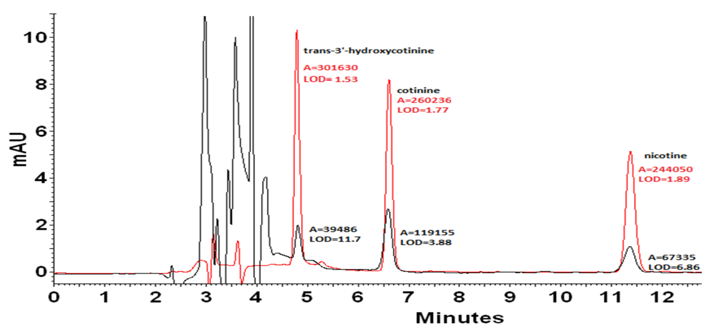 Molecules 27 00682 g003