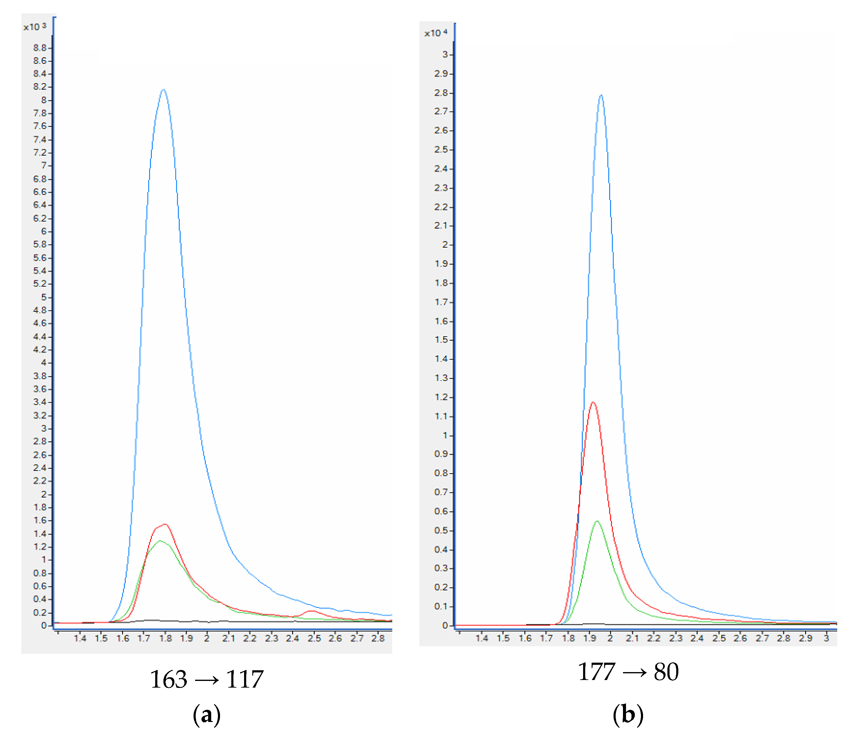 Molecules 27 00682 g005a