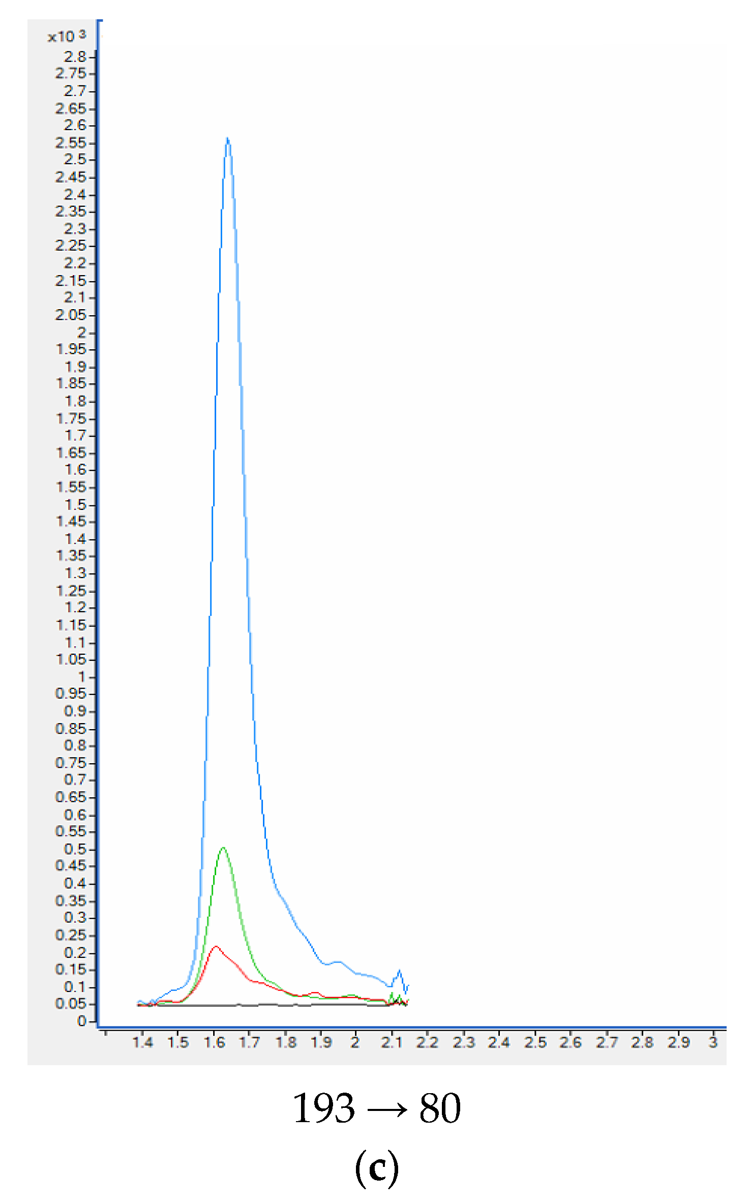 Molecules 27 00682 g005b