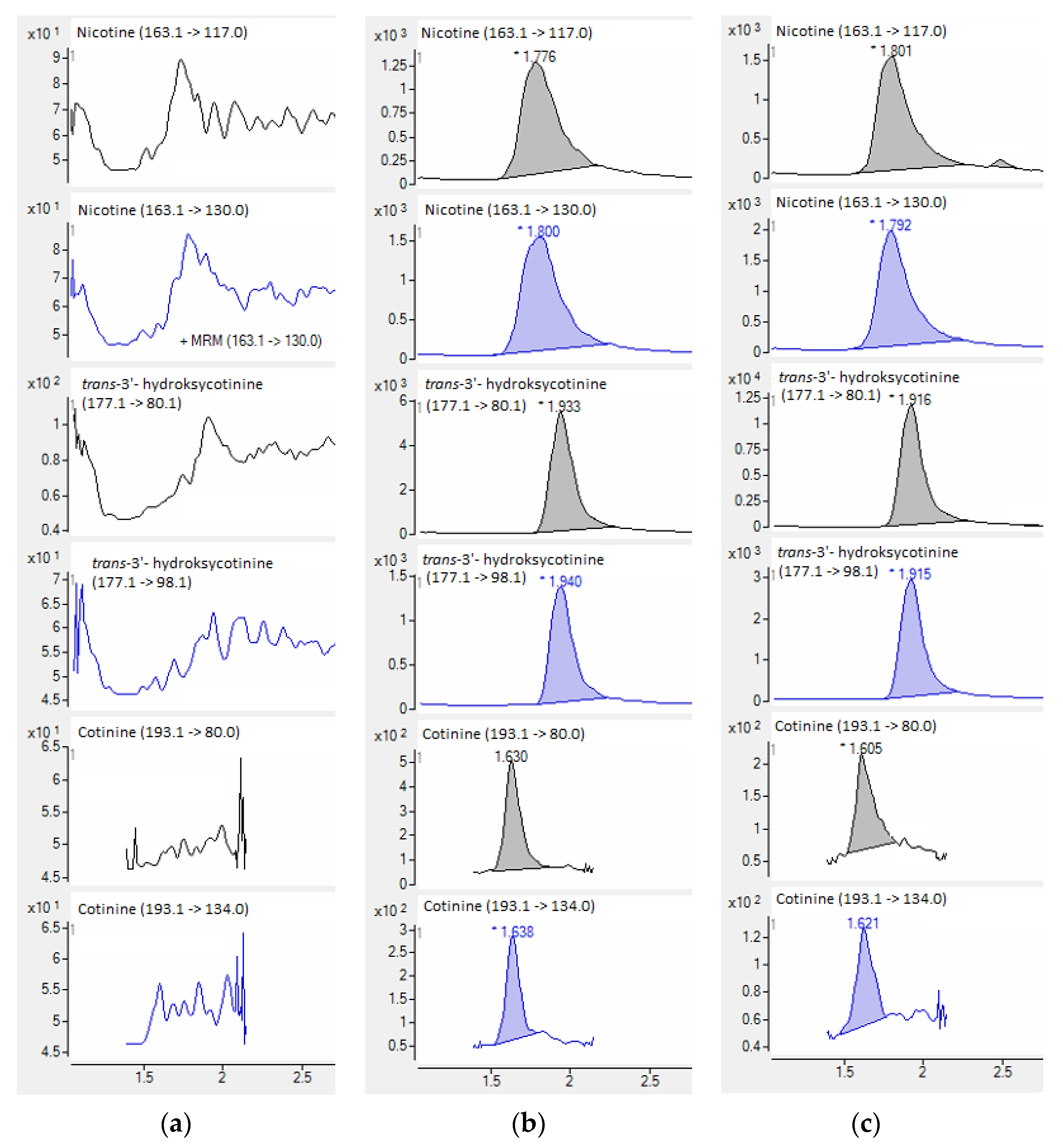 Molecules 27 00682 g006