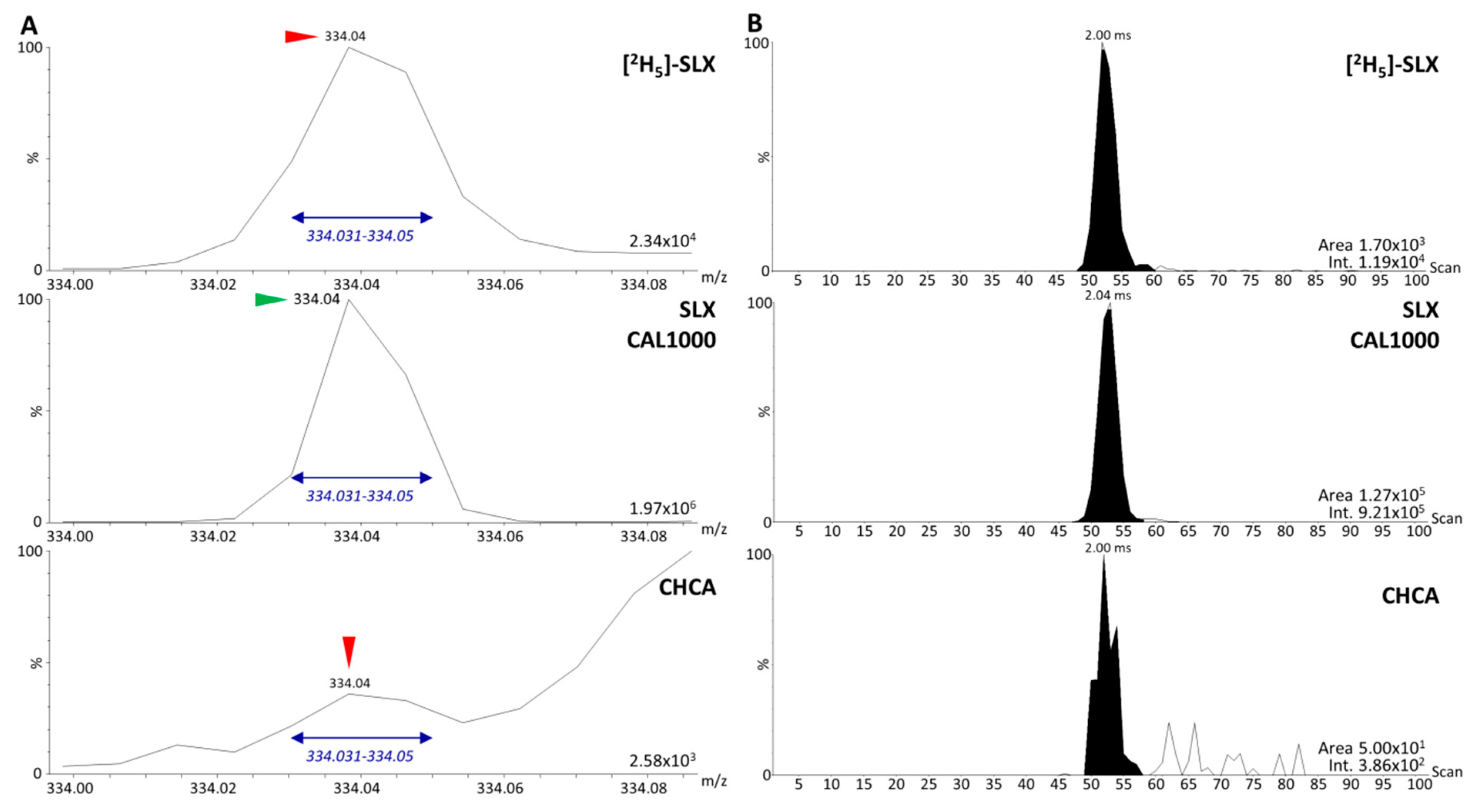 Molecules 27 00690 g003