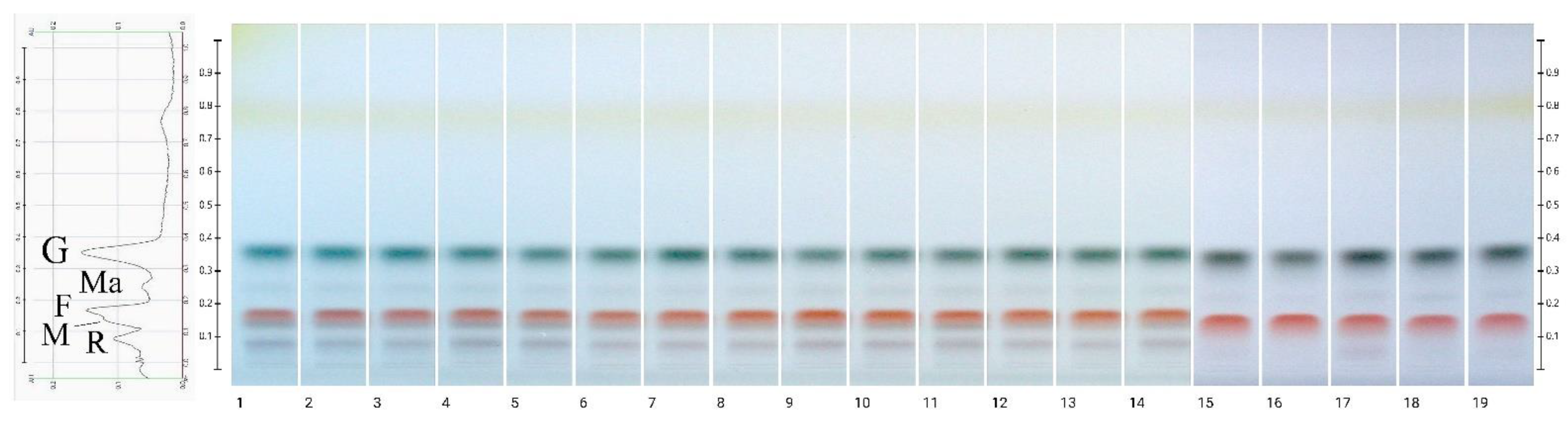 Molecules 27 00720 g001