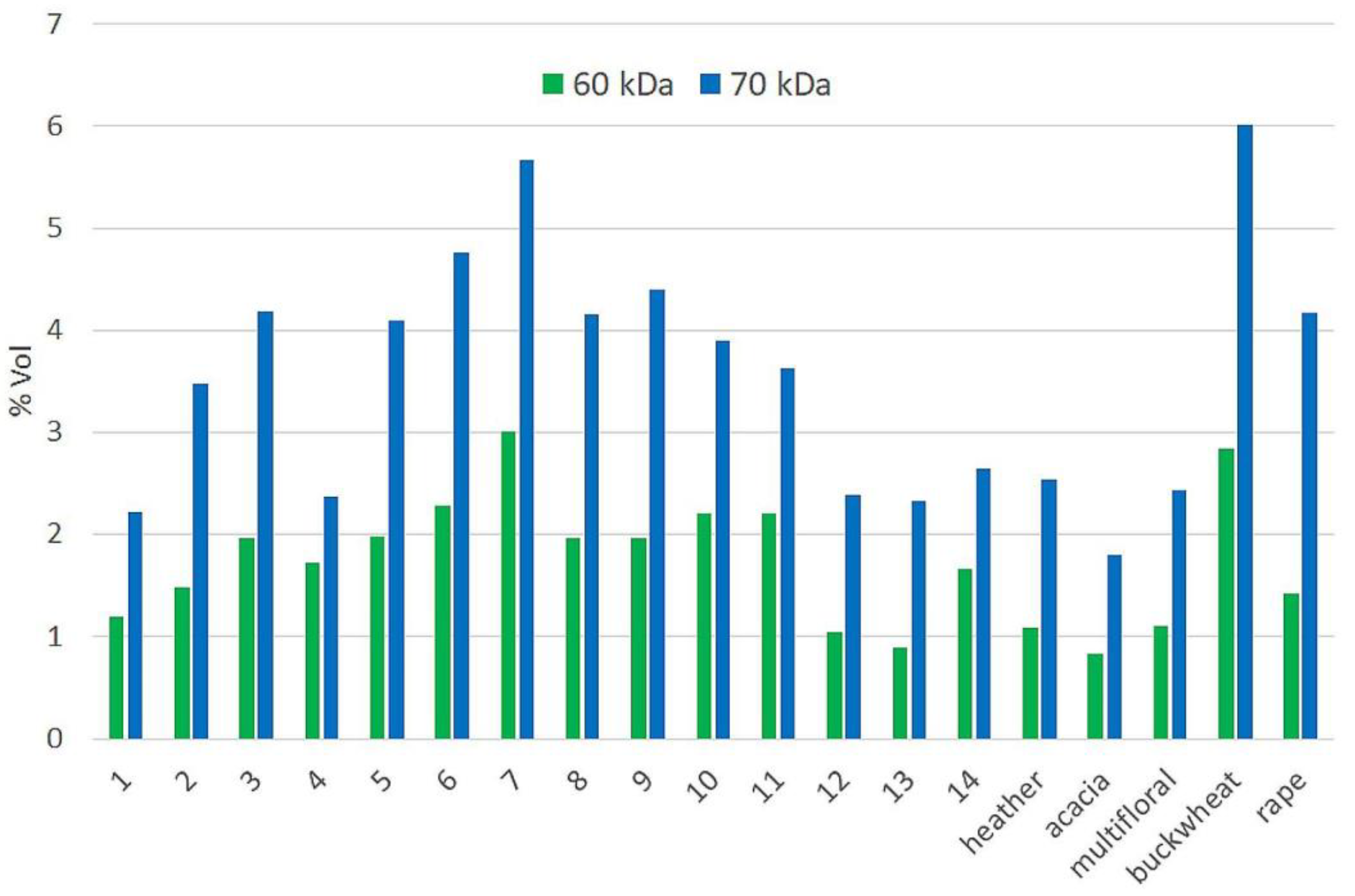Molecules 27 00720 g006
