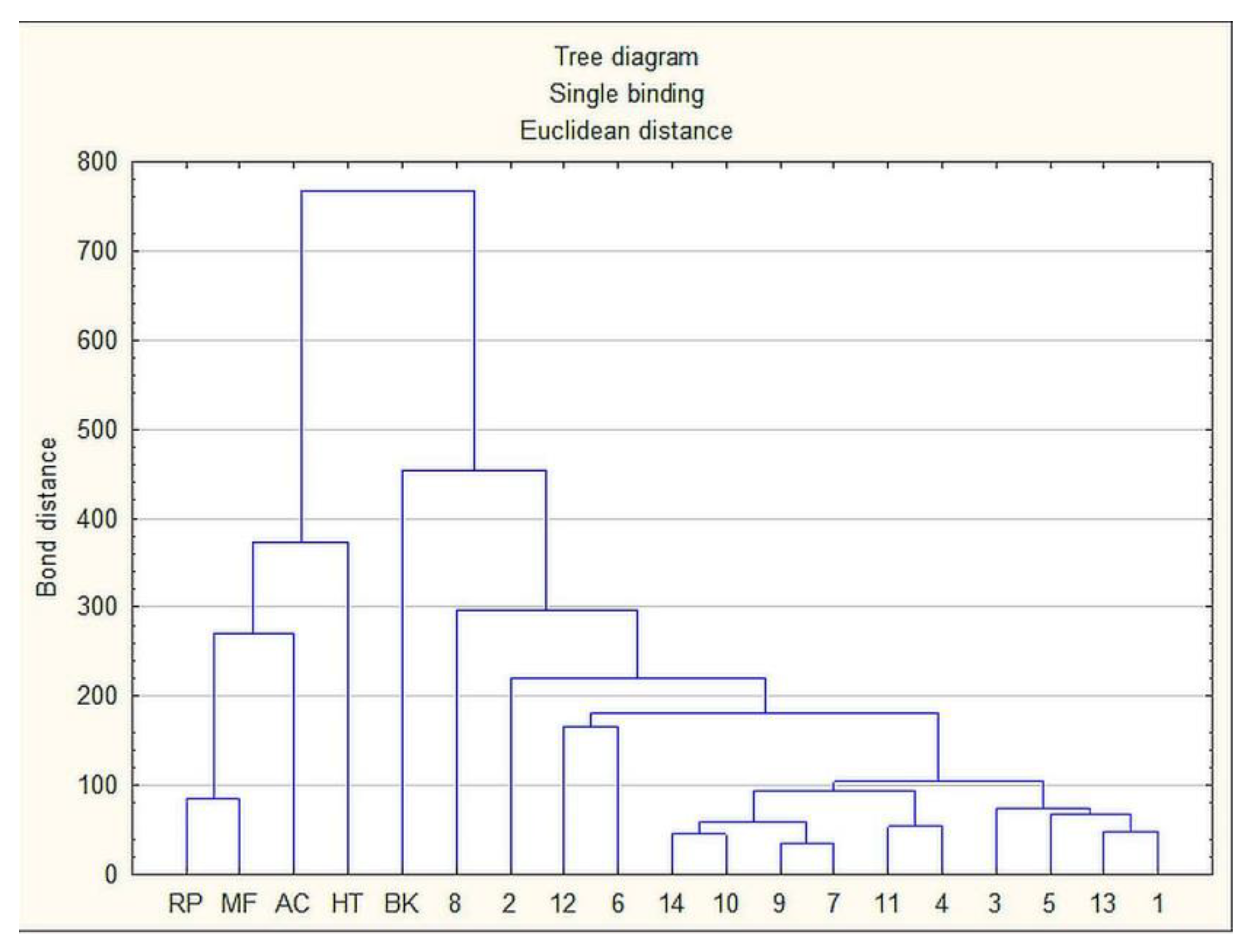 Molecules 27 00720 g007