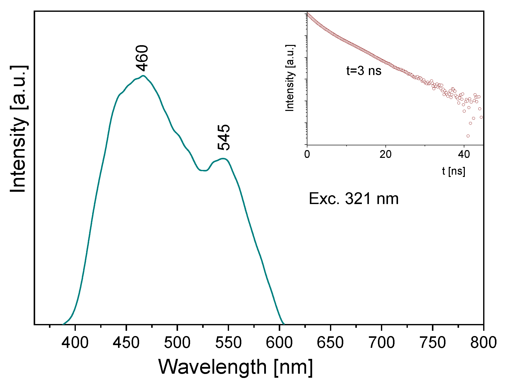 Molecules 27 00721 g010