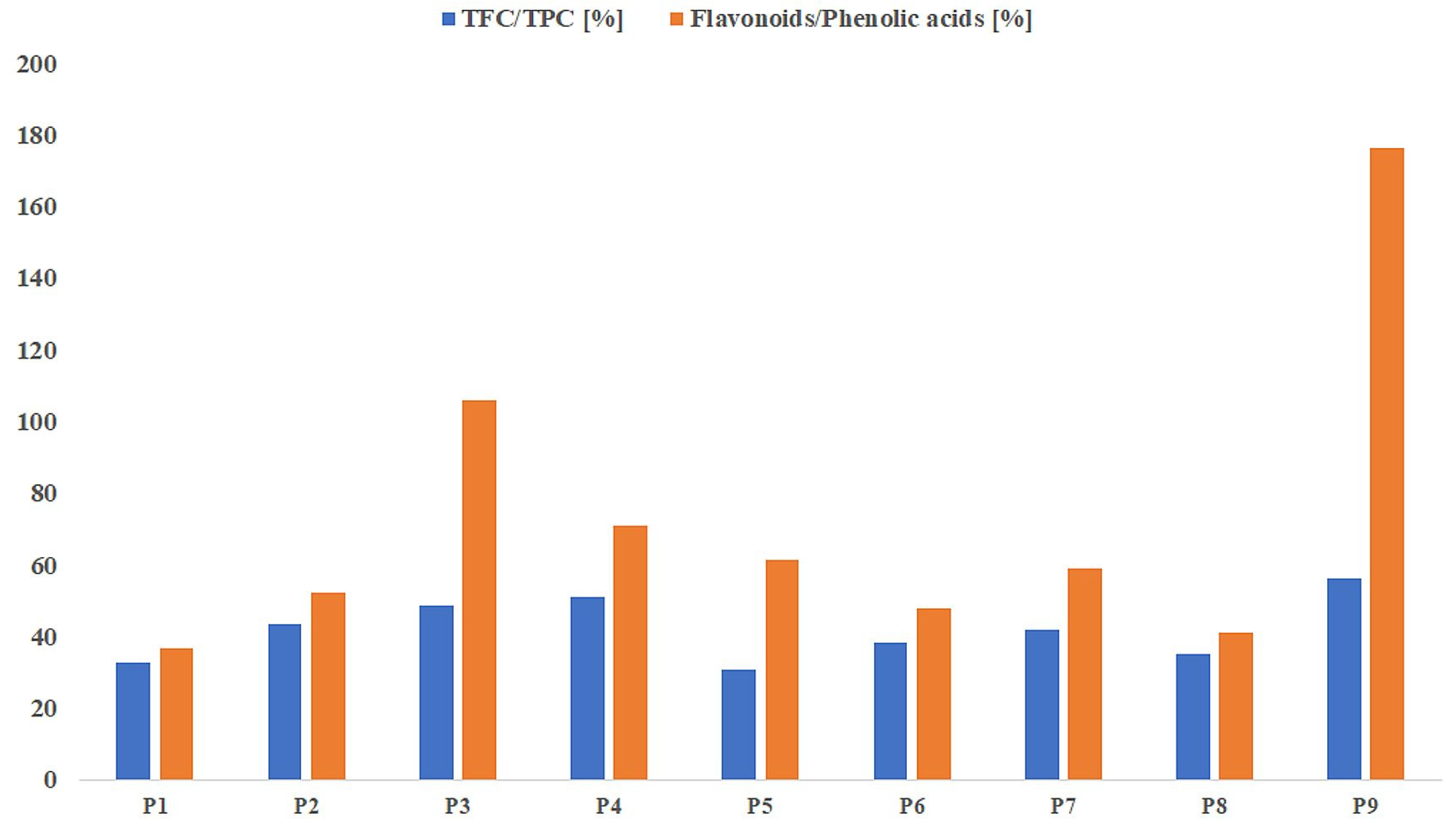 Molecules 27 00725 g002
