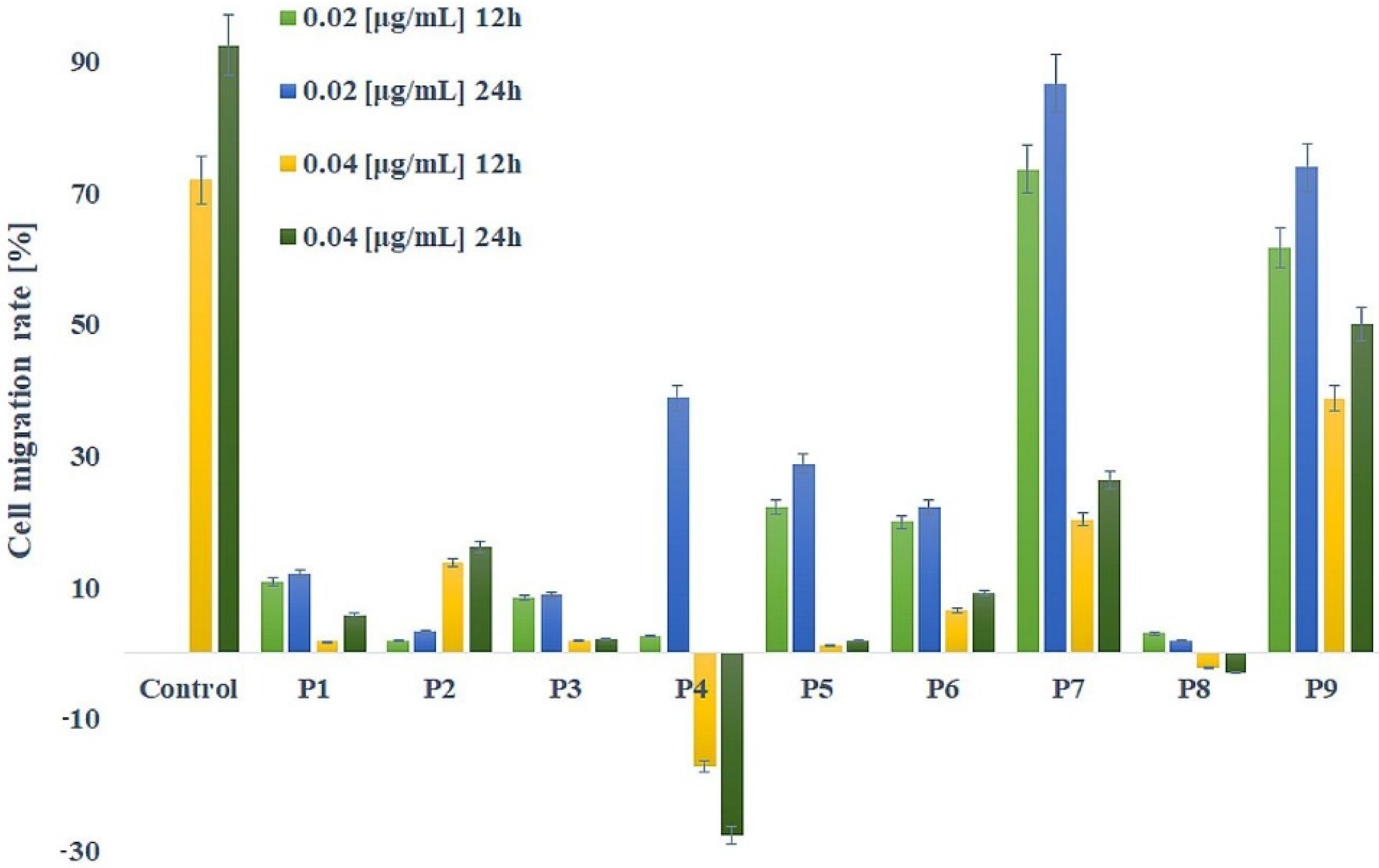 Molecules 27 00725 g003