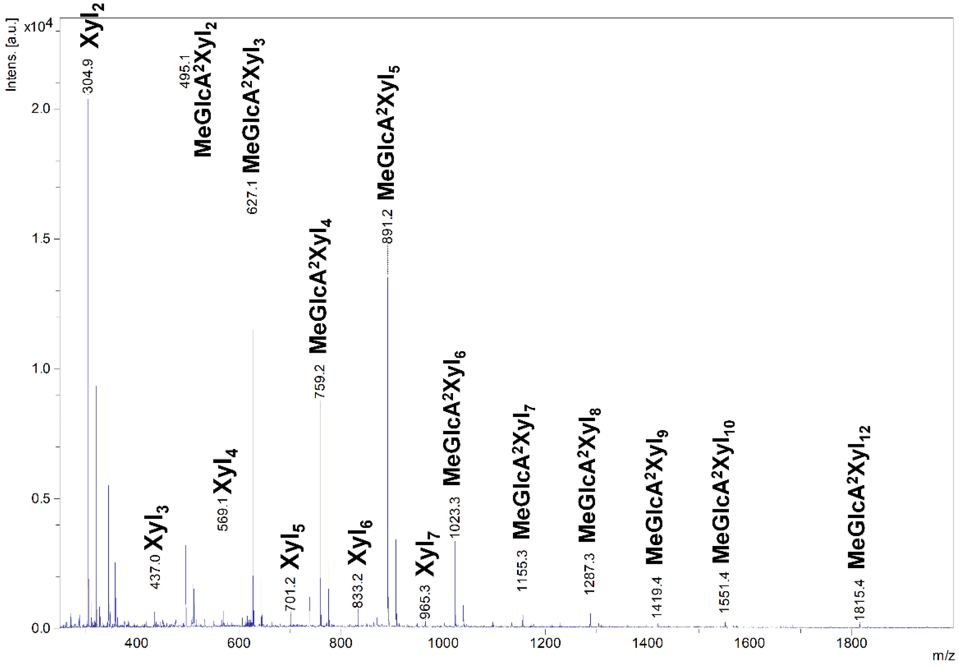 Molecules 27 00751 g004