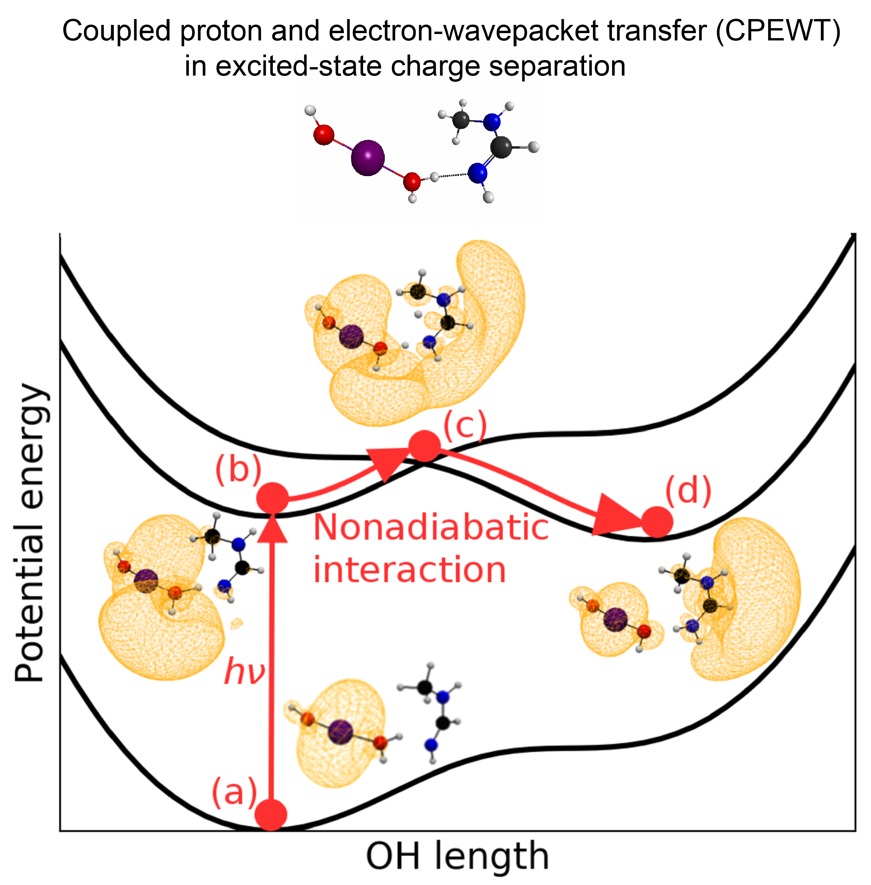 Molecules 27 00755 g002