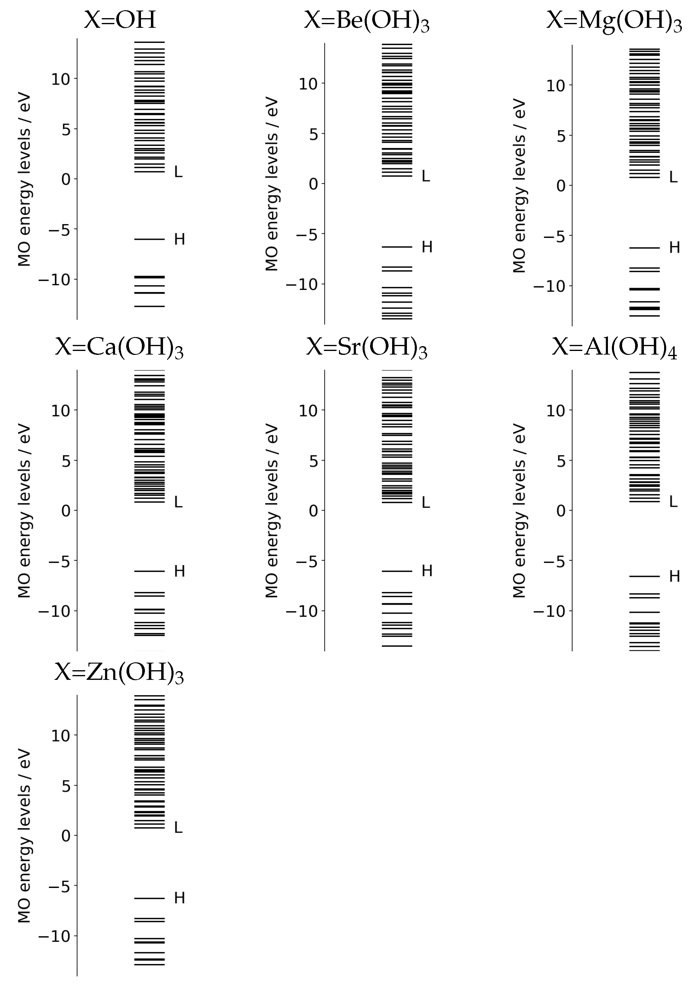 Molecules 27 00755 g003