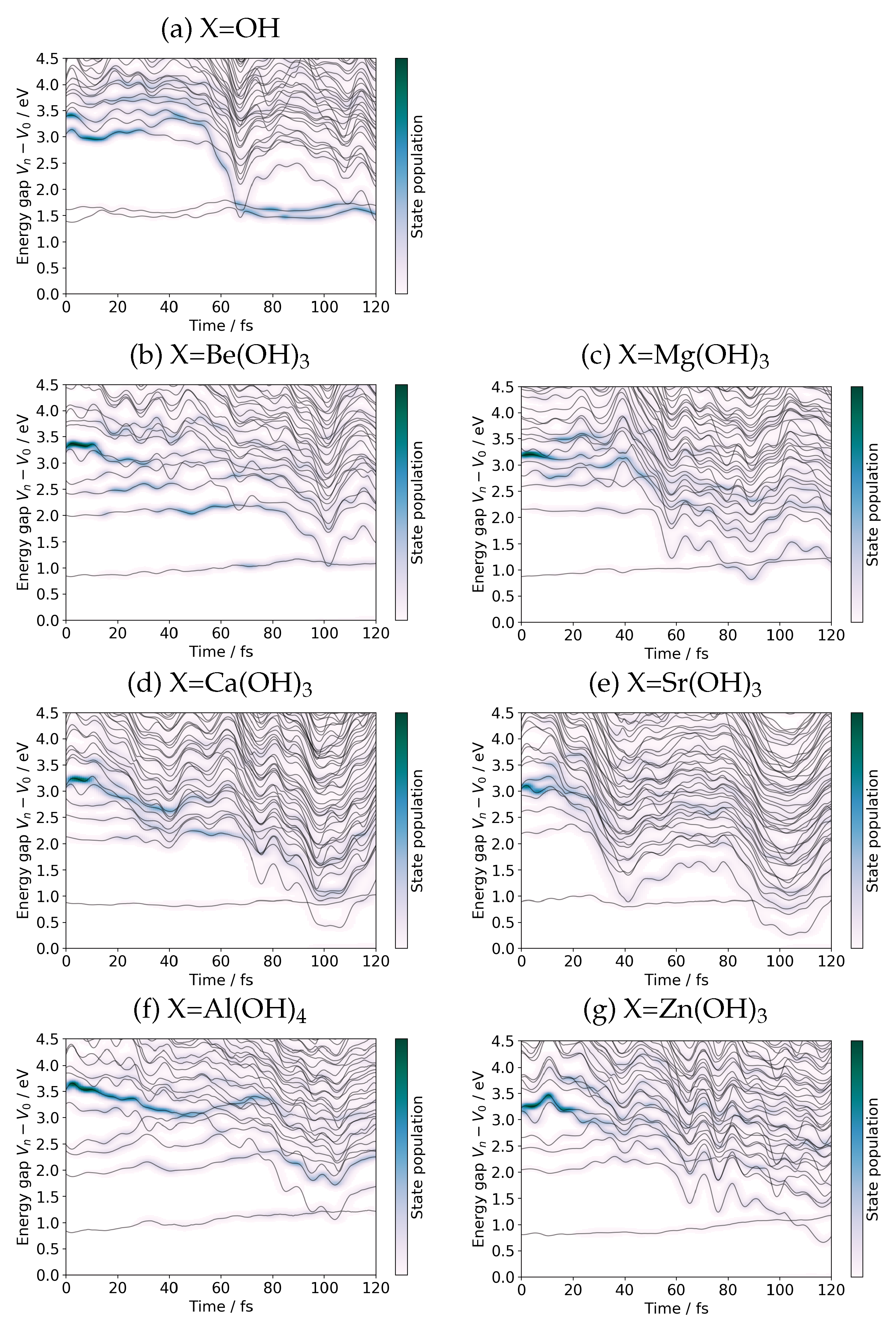 Molecules 27 00755 g007
