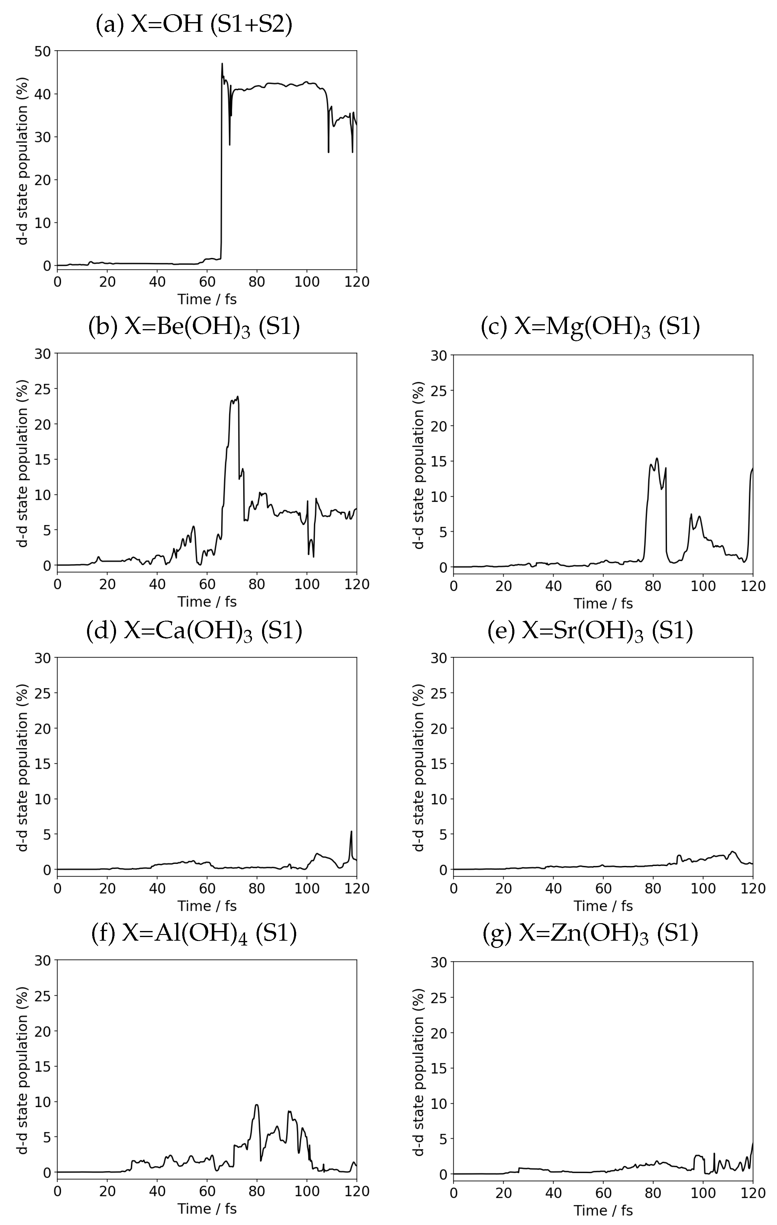 Molecules 27 00755 g009