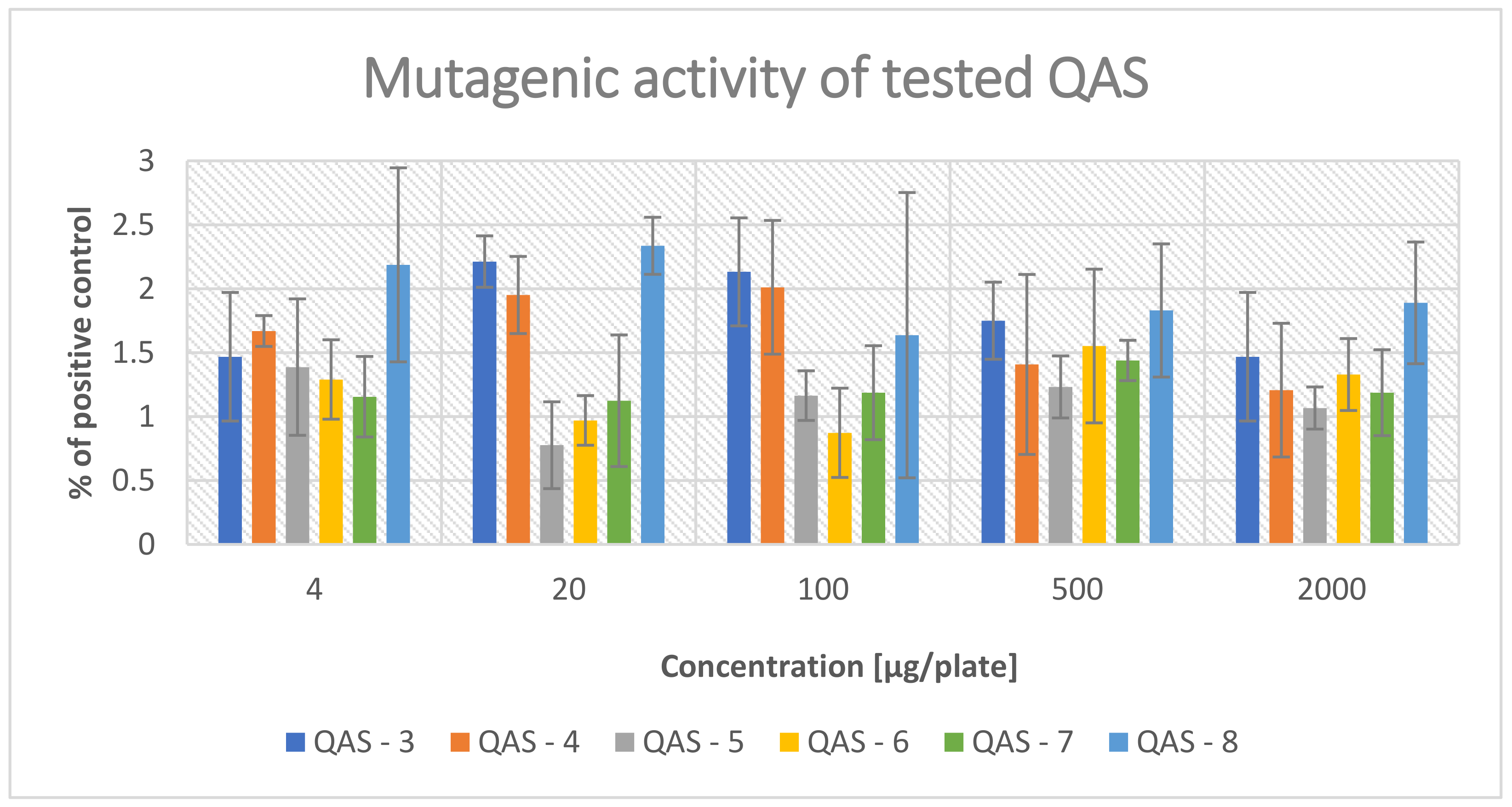 Molecules 27 00757 g002