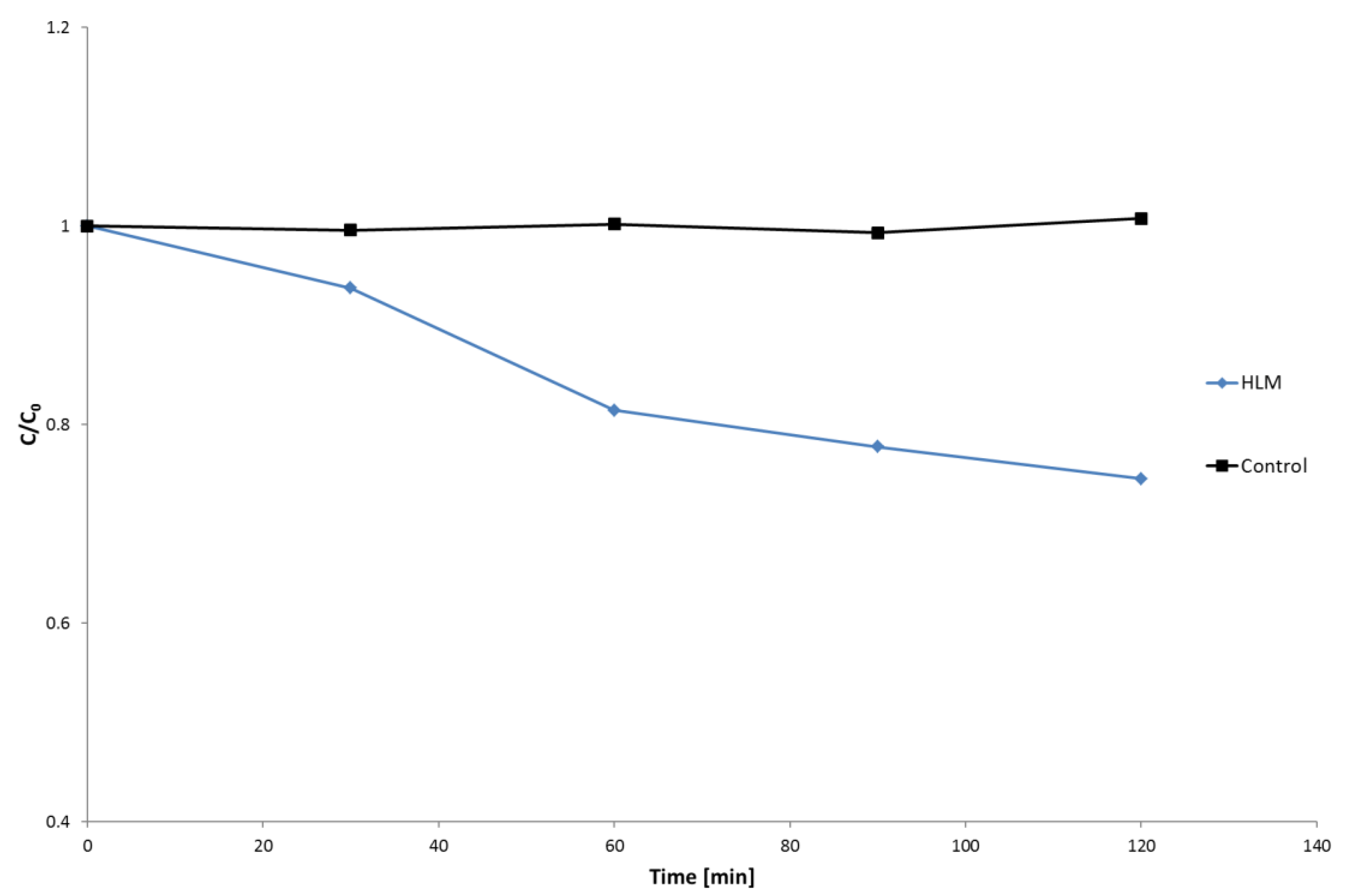 Molecules 27 00763 g001