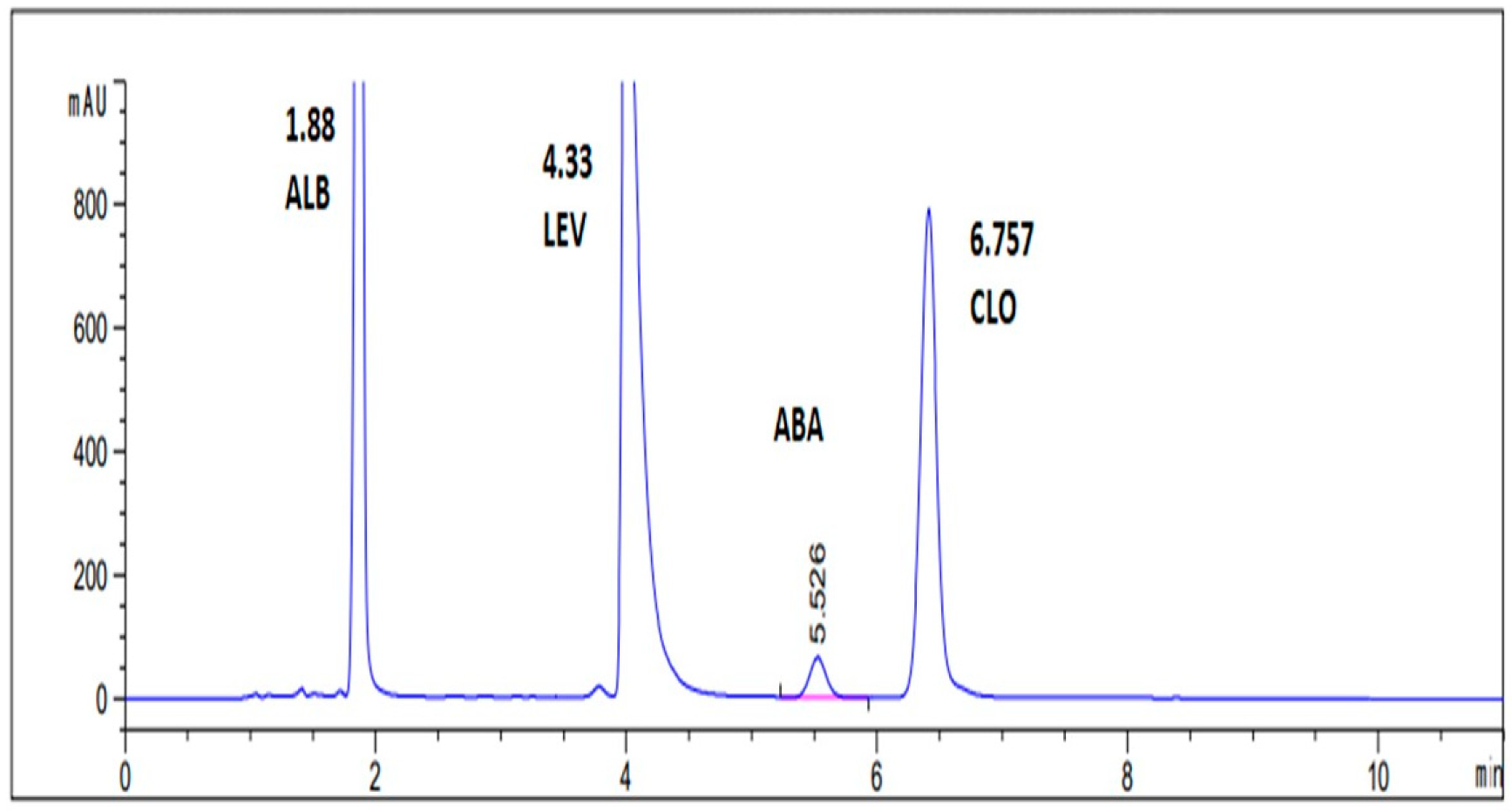 Molecules 27 00764 g002