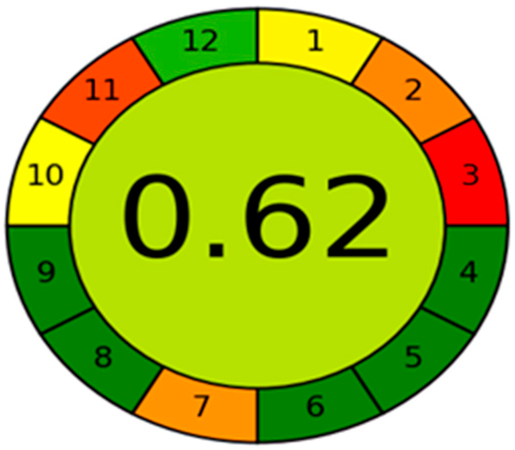 Molecules 27 00764 g004
