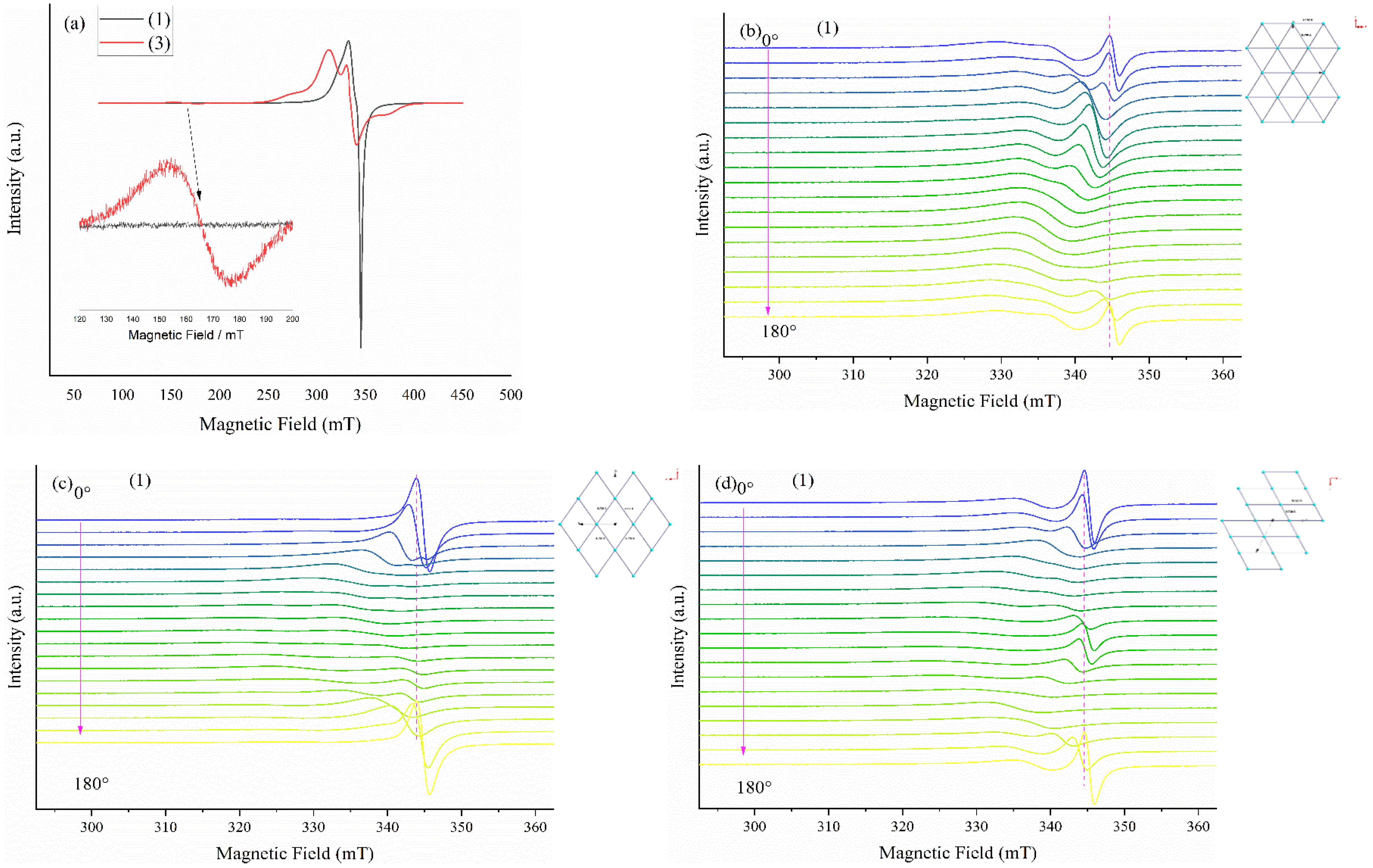 Molecules 27 00765 g004