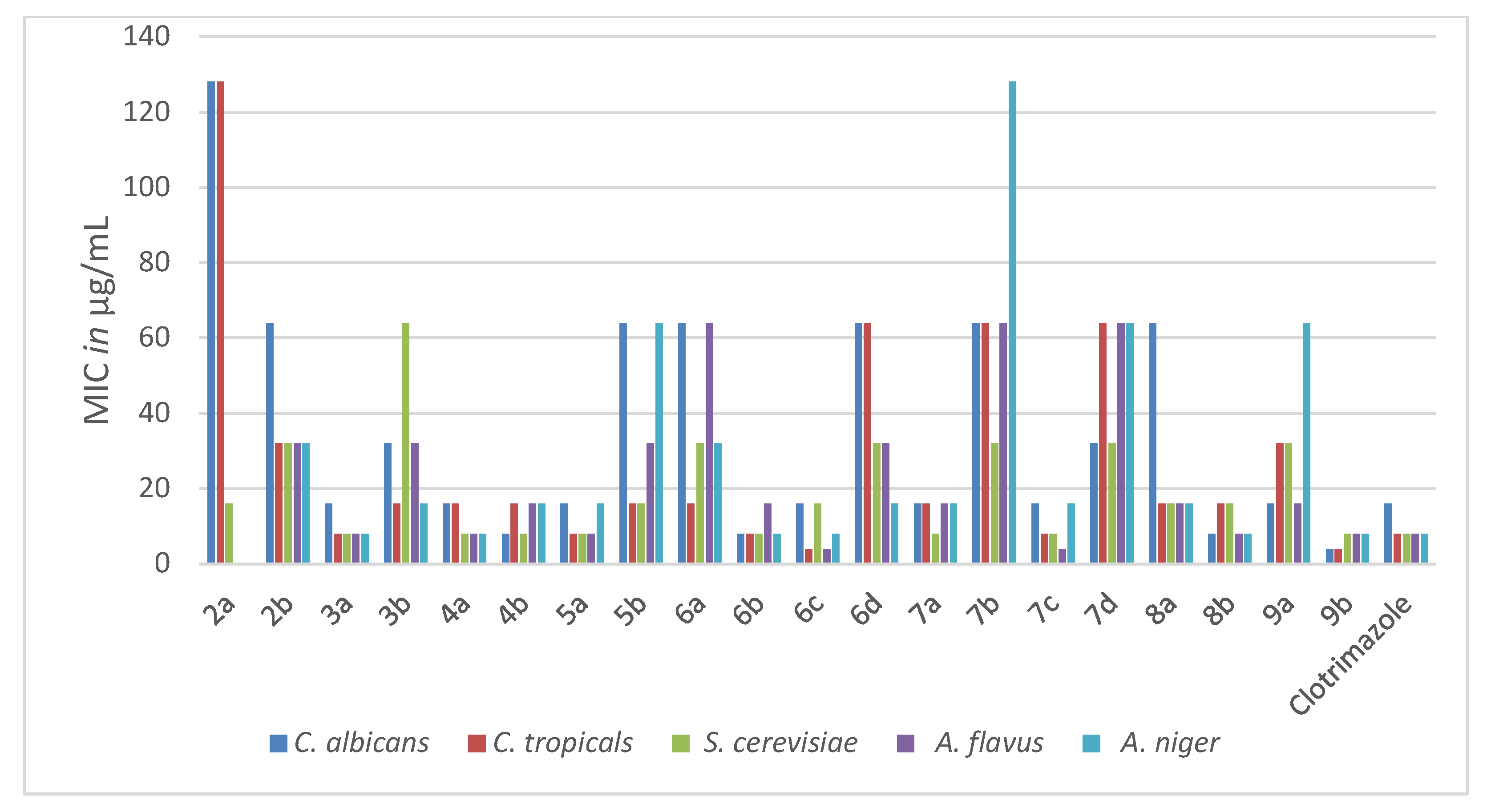 Molecules 27 00803 g003