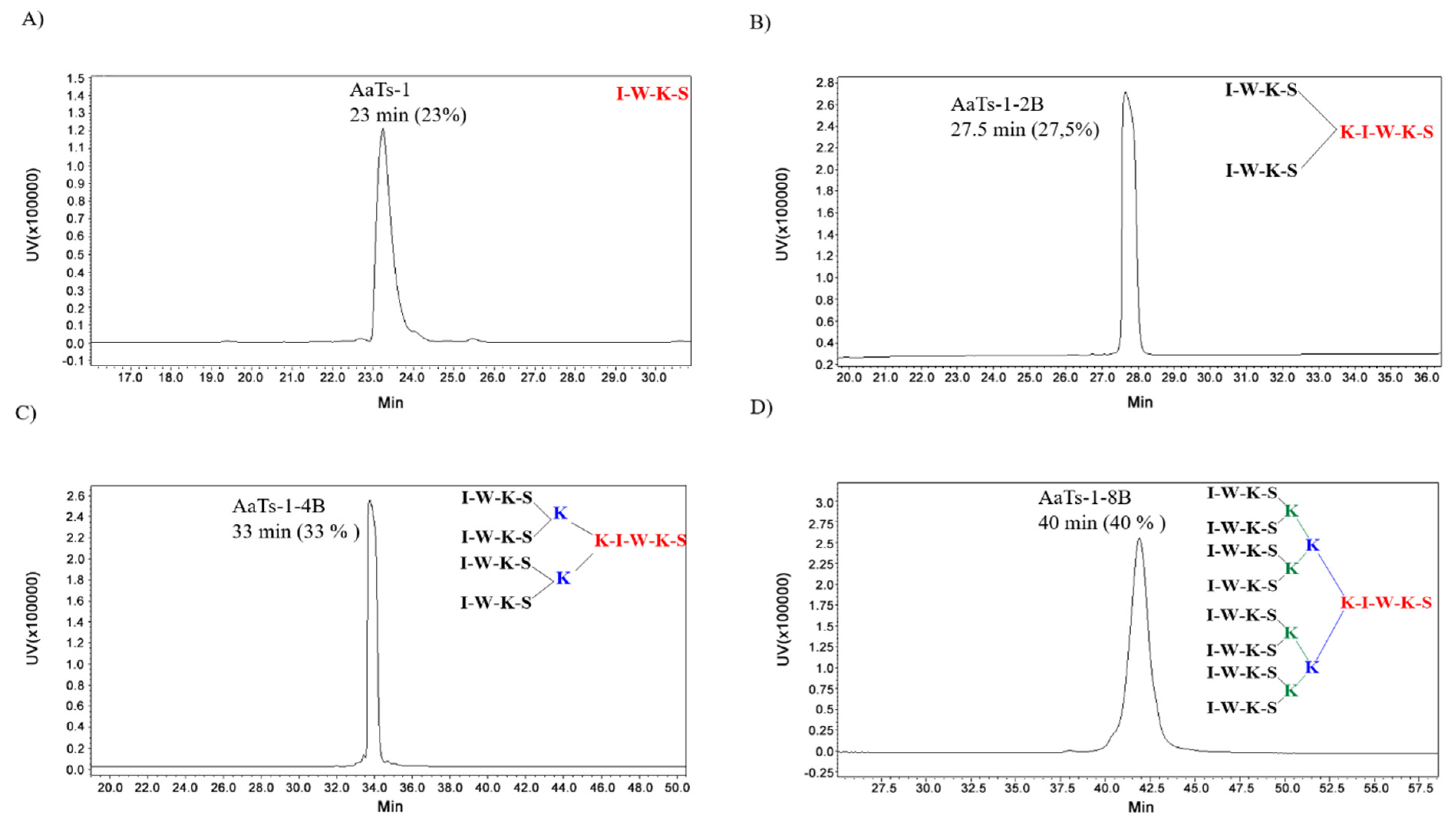 Molecules 27 00806 g001