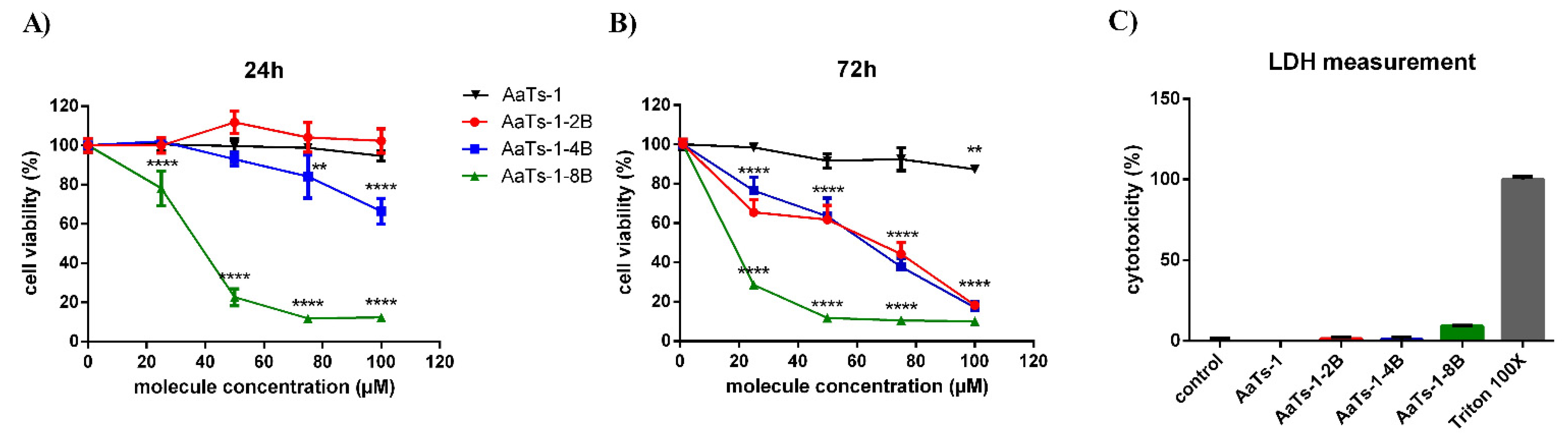 Molecules 27 00806 g002
