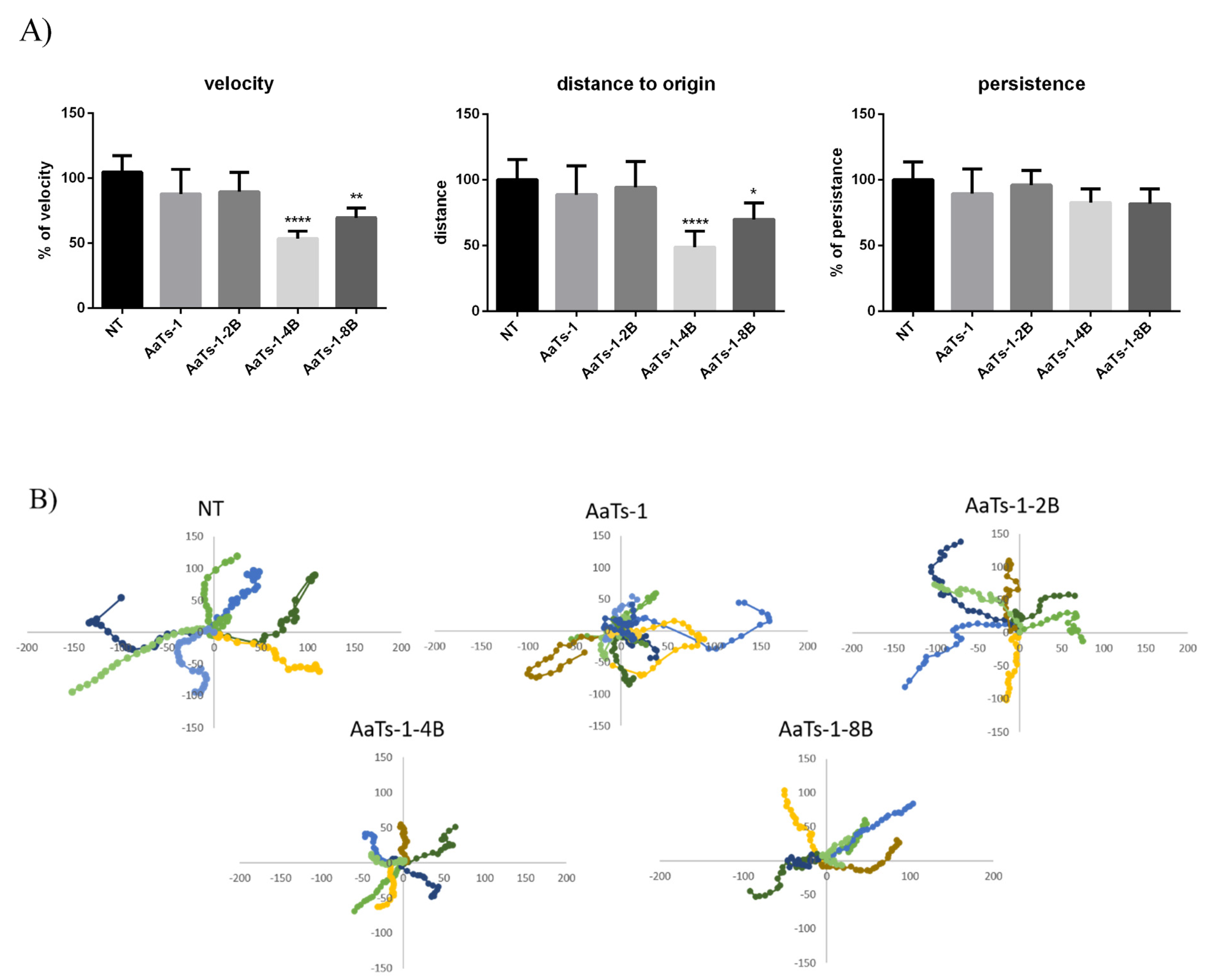 Molecules 27 00806 g003