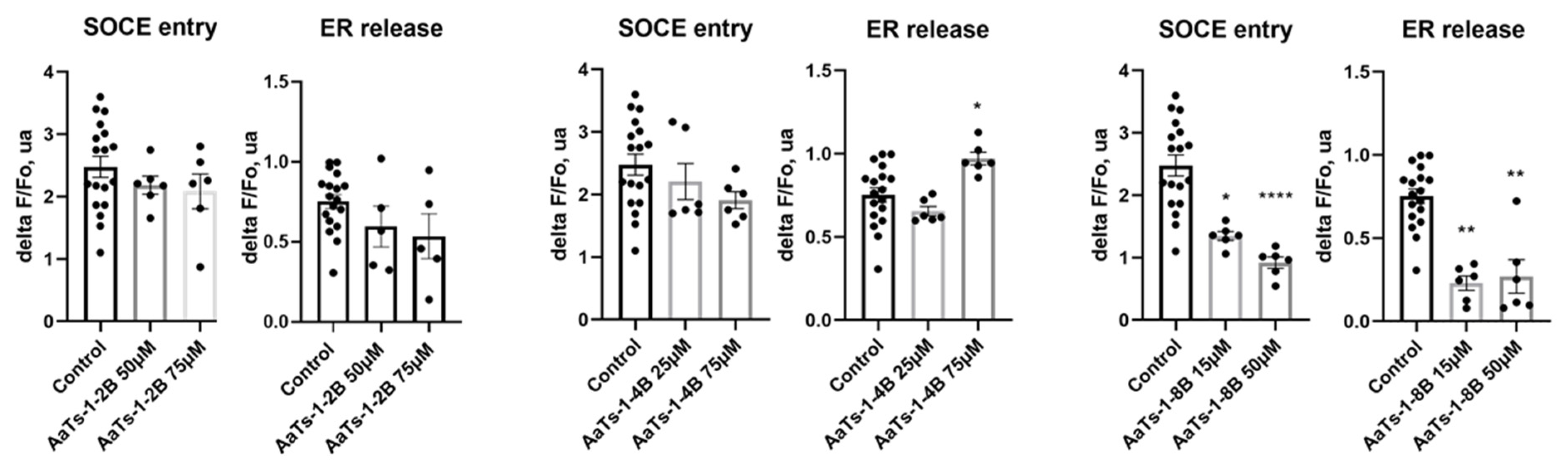 Molecules 27 00806 g005