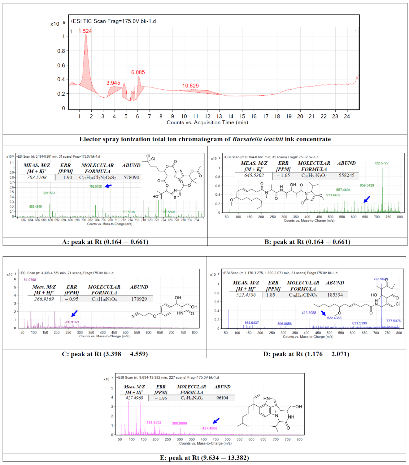 Molecules 27 00826 g001 Molecules 27 00826 g001