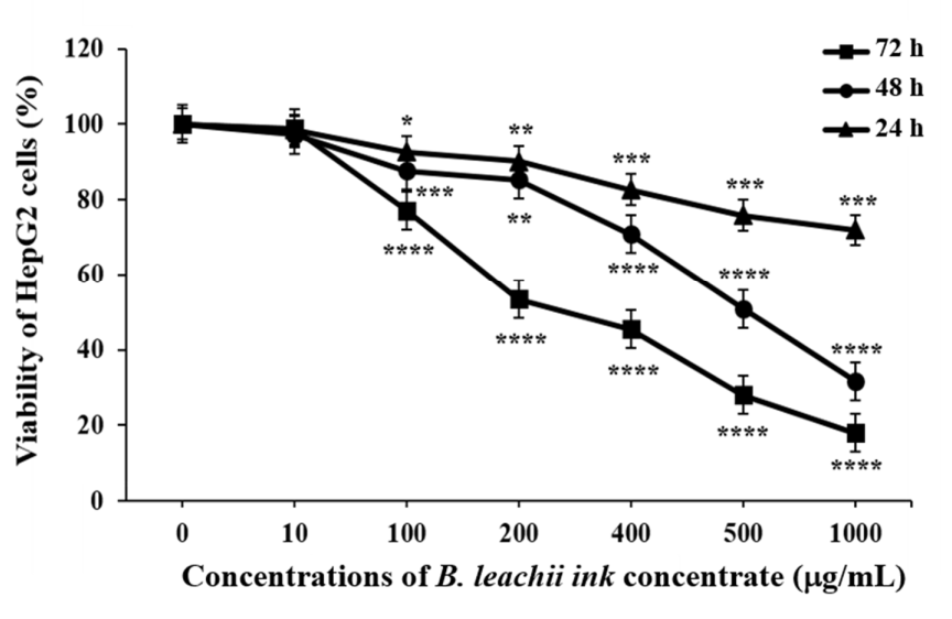 Molecules 27 00826 g002 Molecules 27 00826 g002