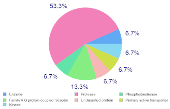 Molecules 27 00826 i001 Molecules 27 00826 i001