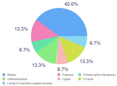 Molecules 27 00826 i003 Molecules 27 00826 i003