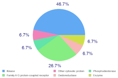 Molecules 27 00826 i004 Molecules 27 00826 i004