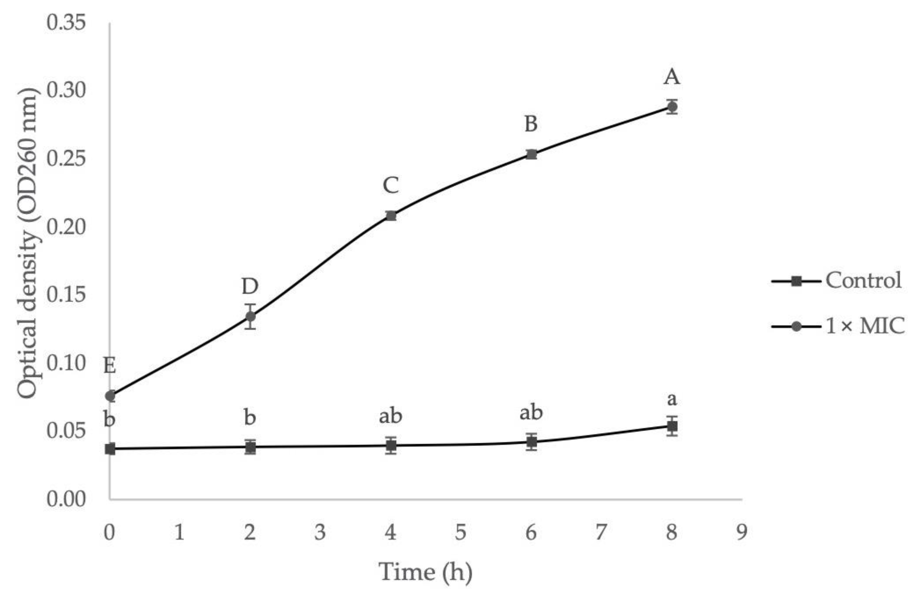 Molecules 27 00838 g005